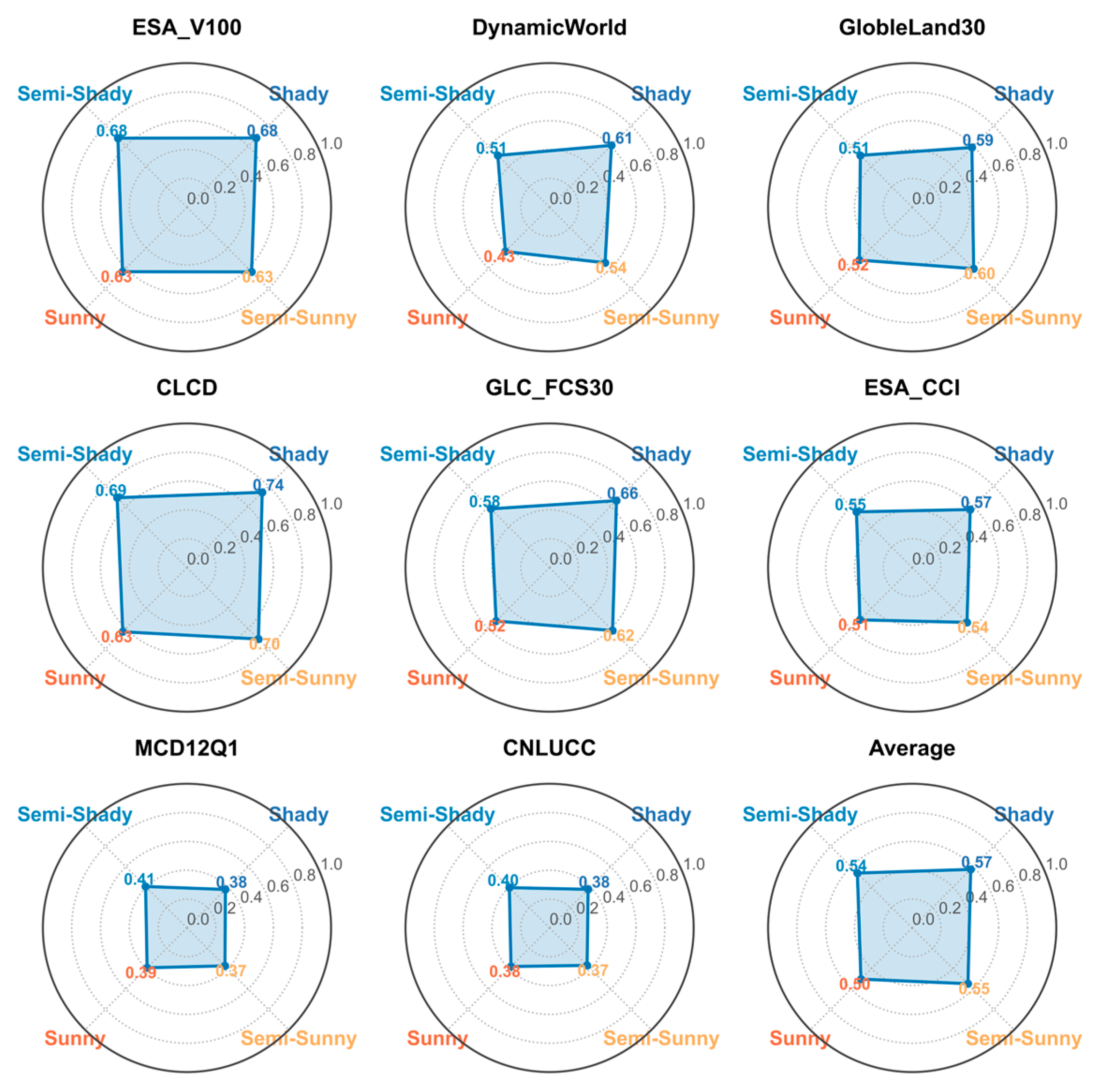 Land 14 01730 g011 Land 14 01730 g011