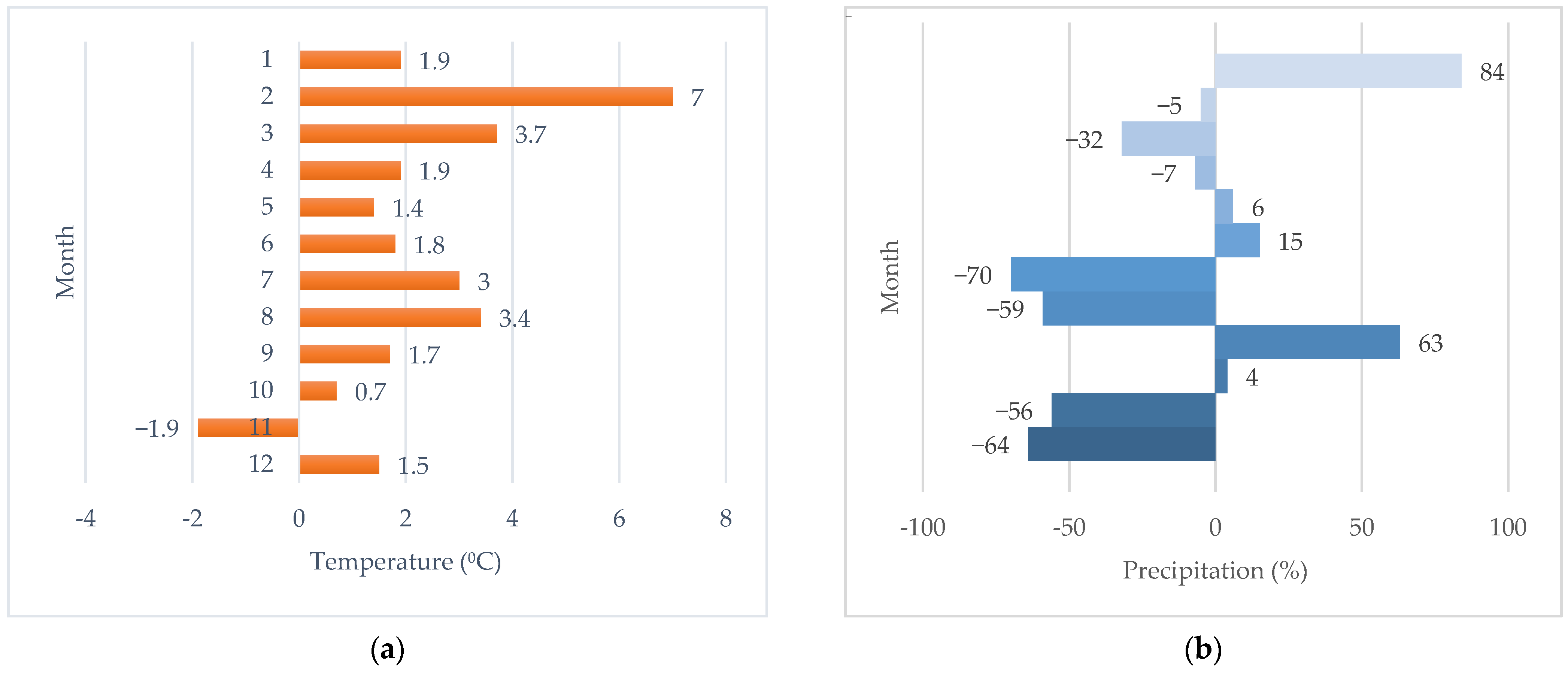 Land 14 01746 g001 Land 14 01746 g001