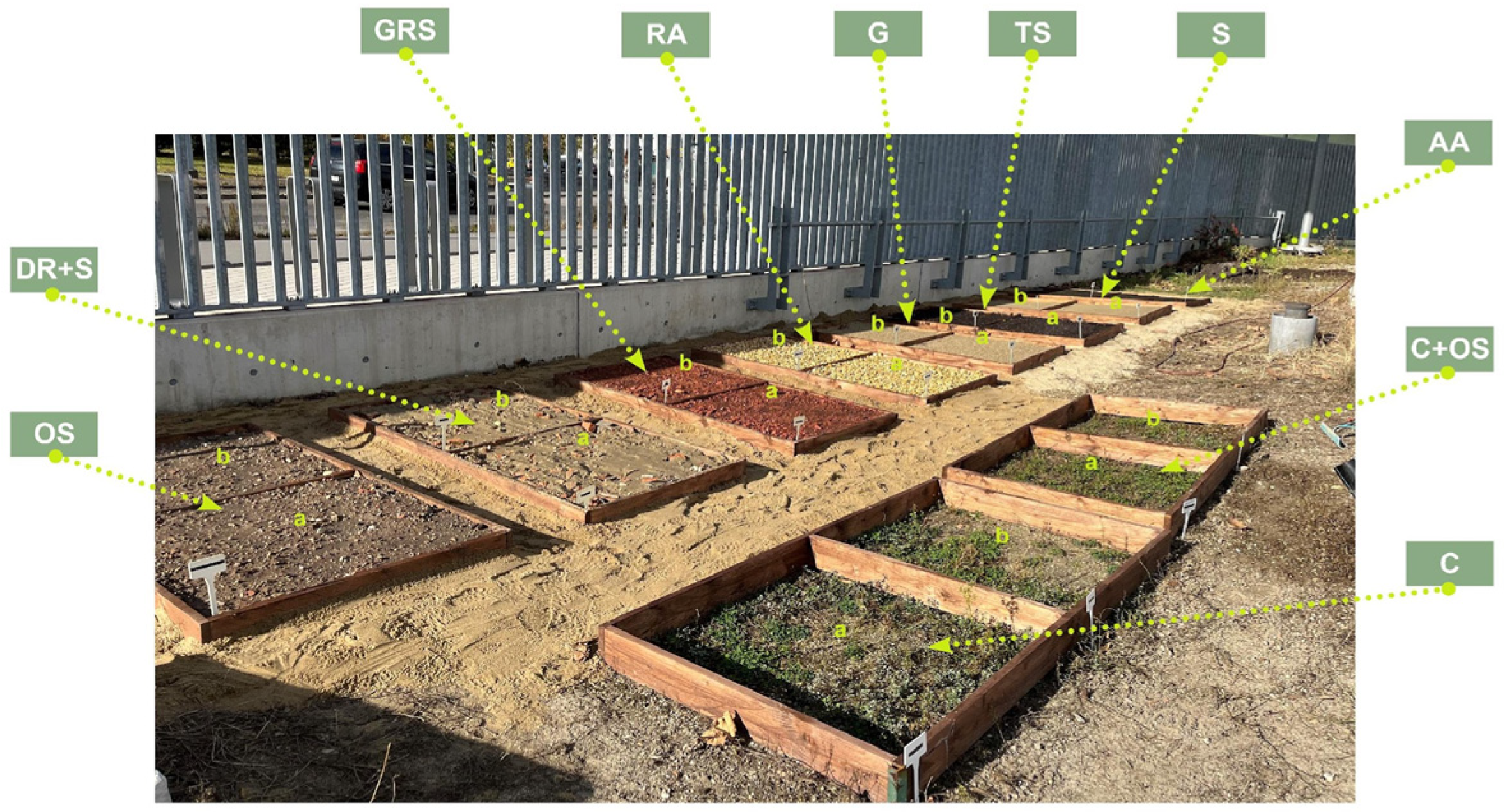 Land 14 01746 g004 Land 14 01746 g004