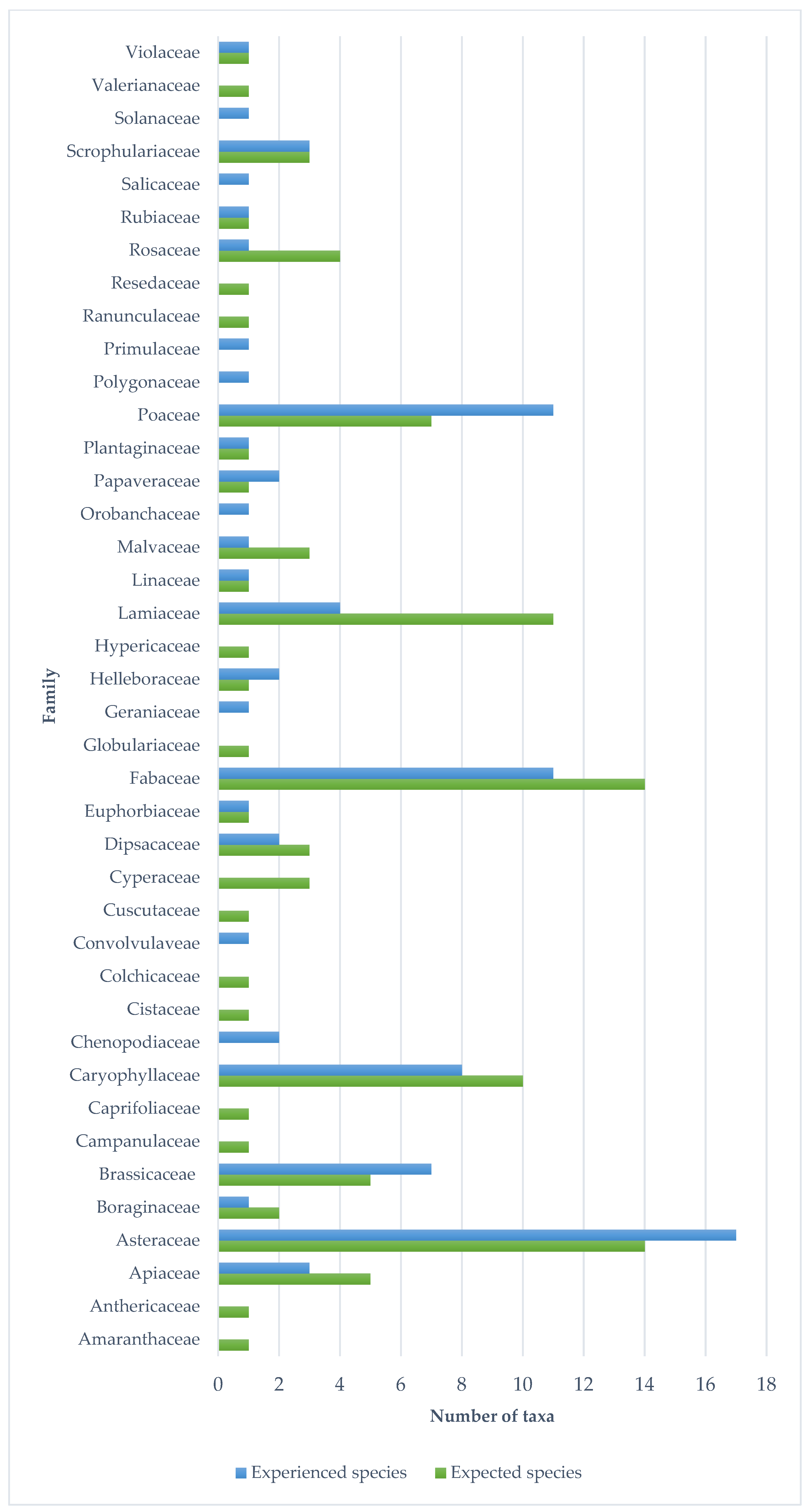 Land 14 01746 g006 Land 14 01746 g006