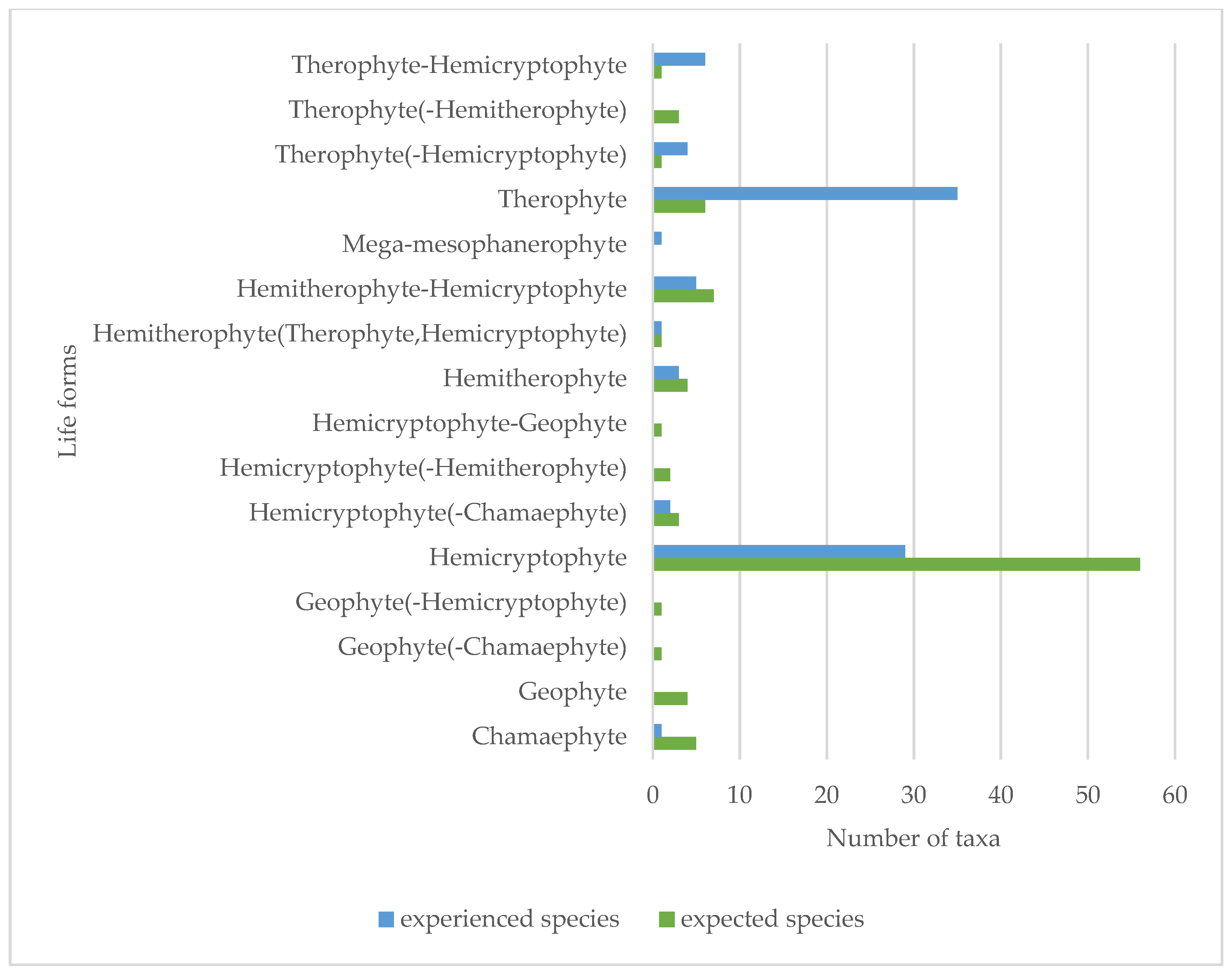 Land 14 01746 g008 Land 14 01746 g008