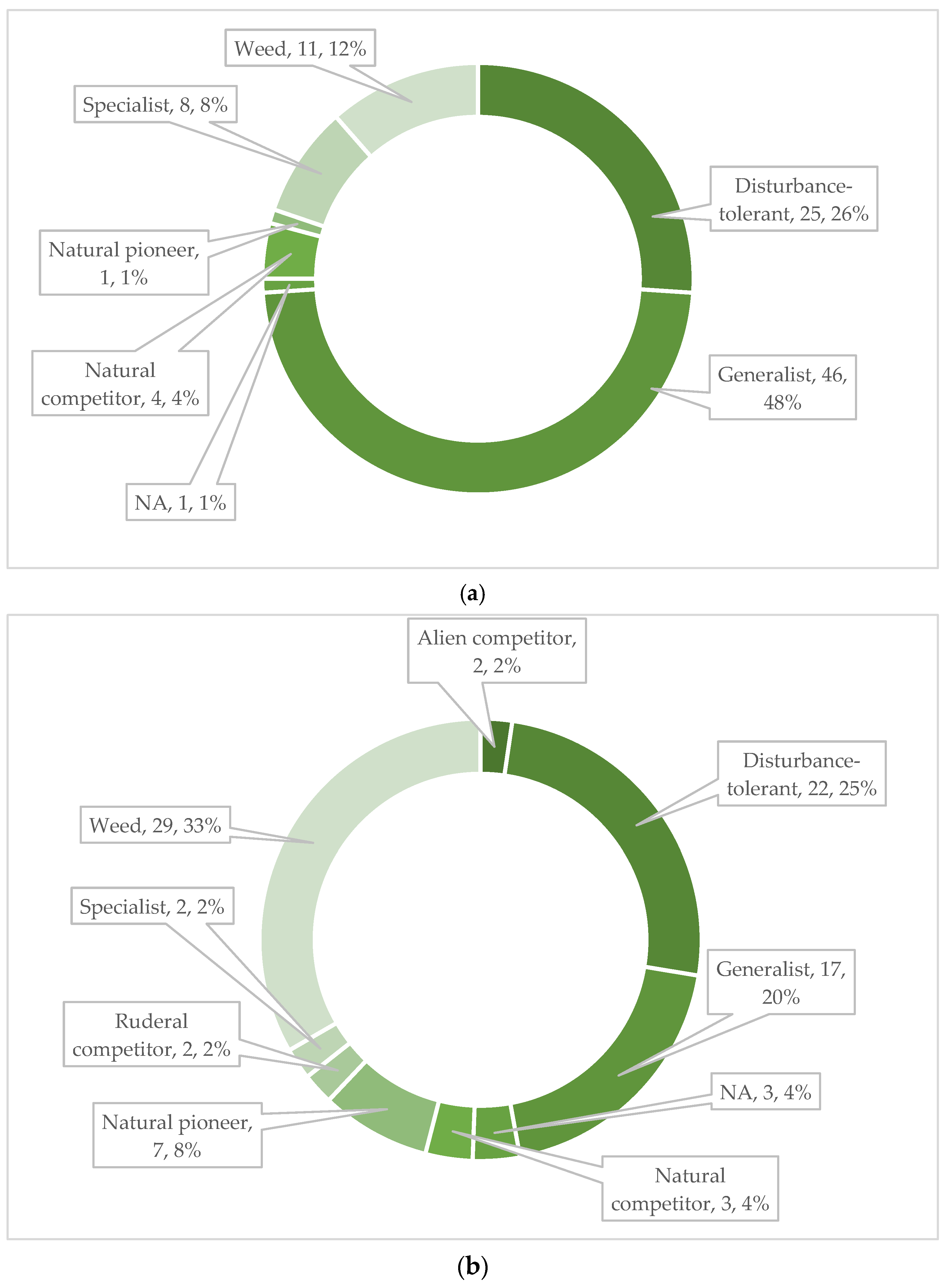 Land 14 01746 g009 Land 14 01746 g009