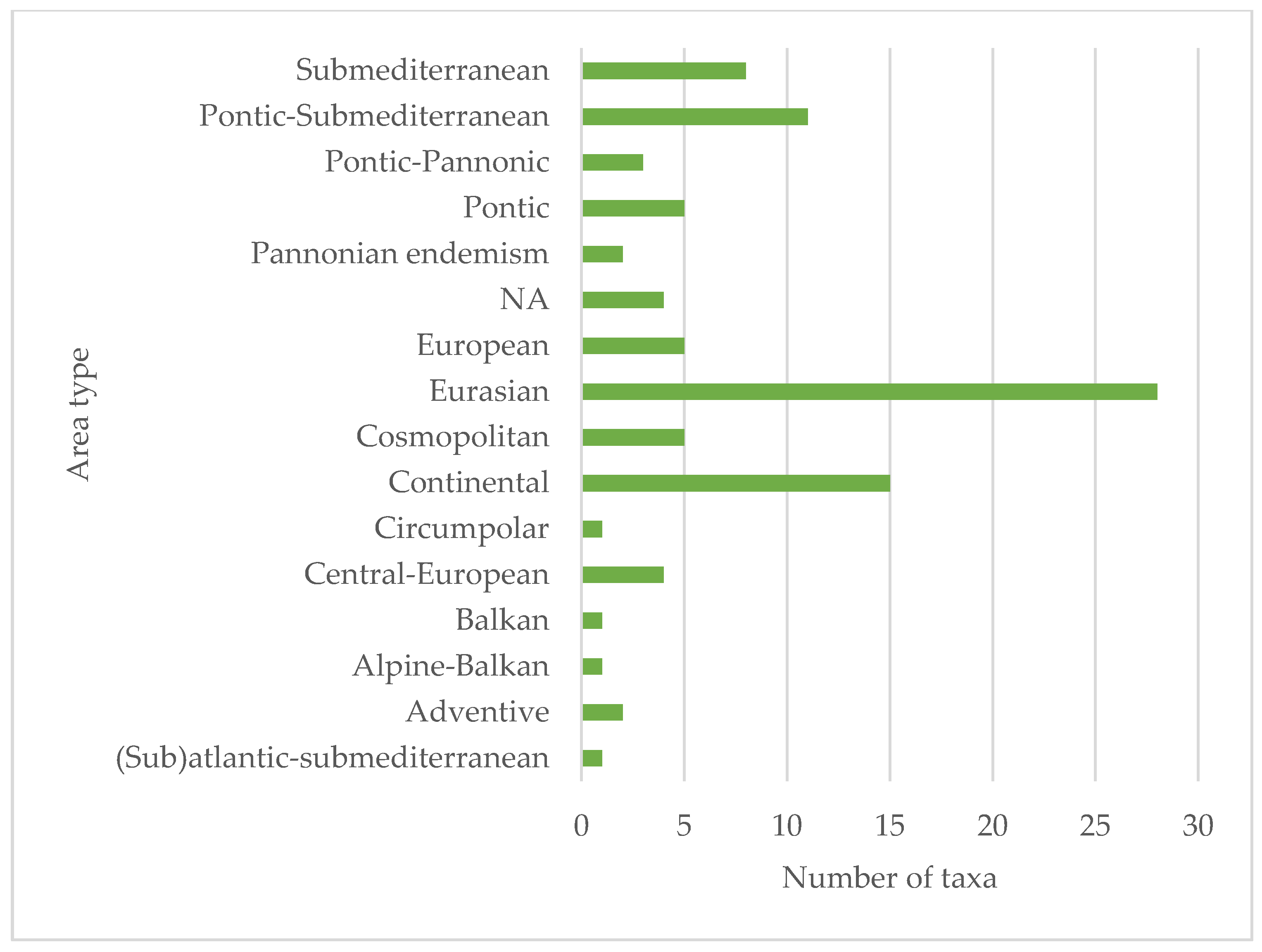 Land 14 01746 g010 Land 14 01746 g010