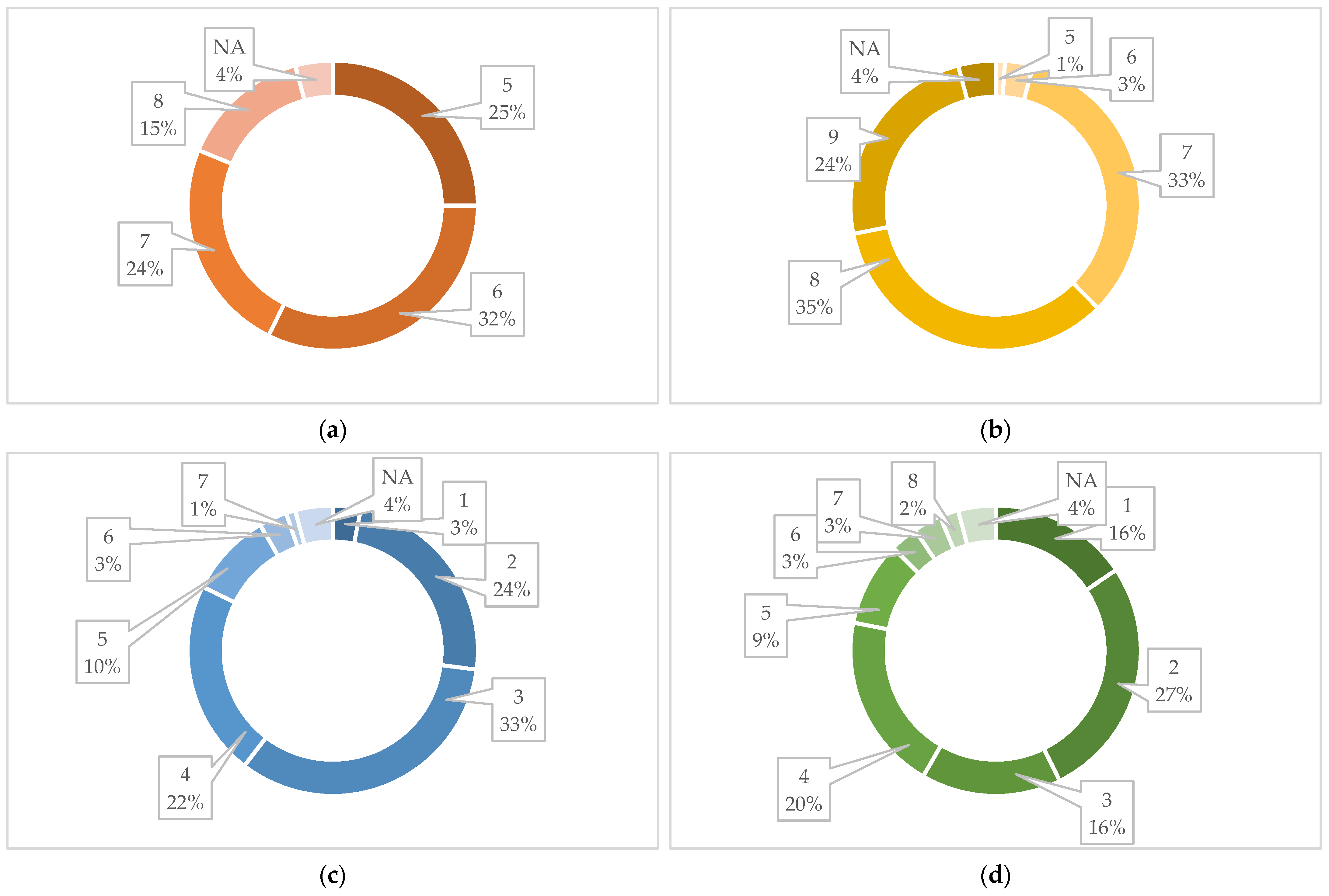 Land 14 01746 g011a Land 14 01746 g011a