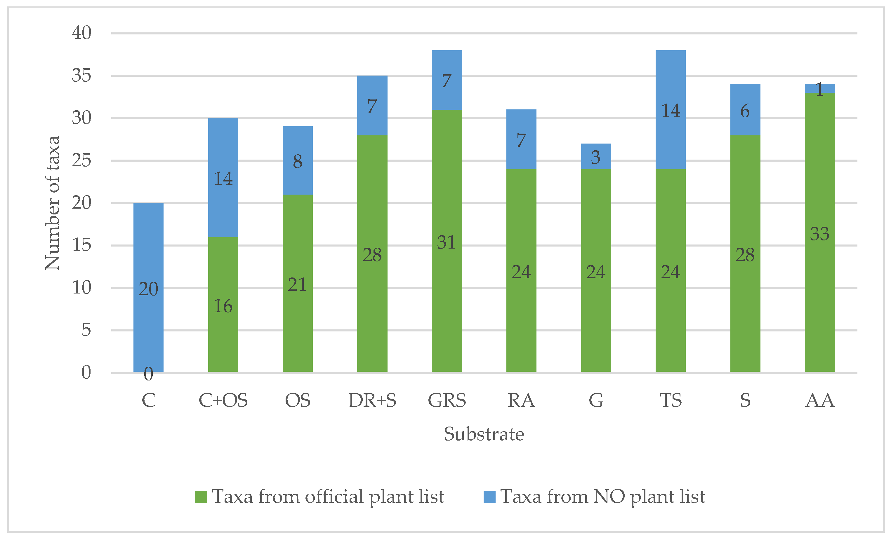 Land 14 01746 g014 Land 14 01746 g014