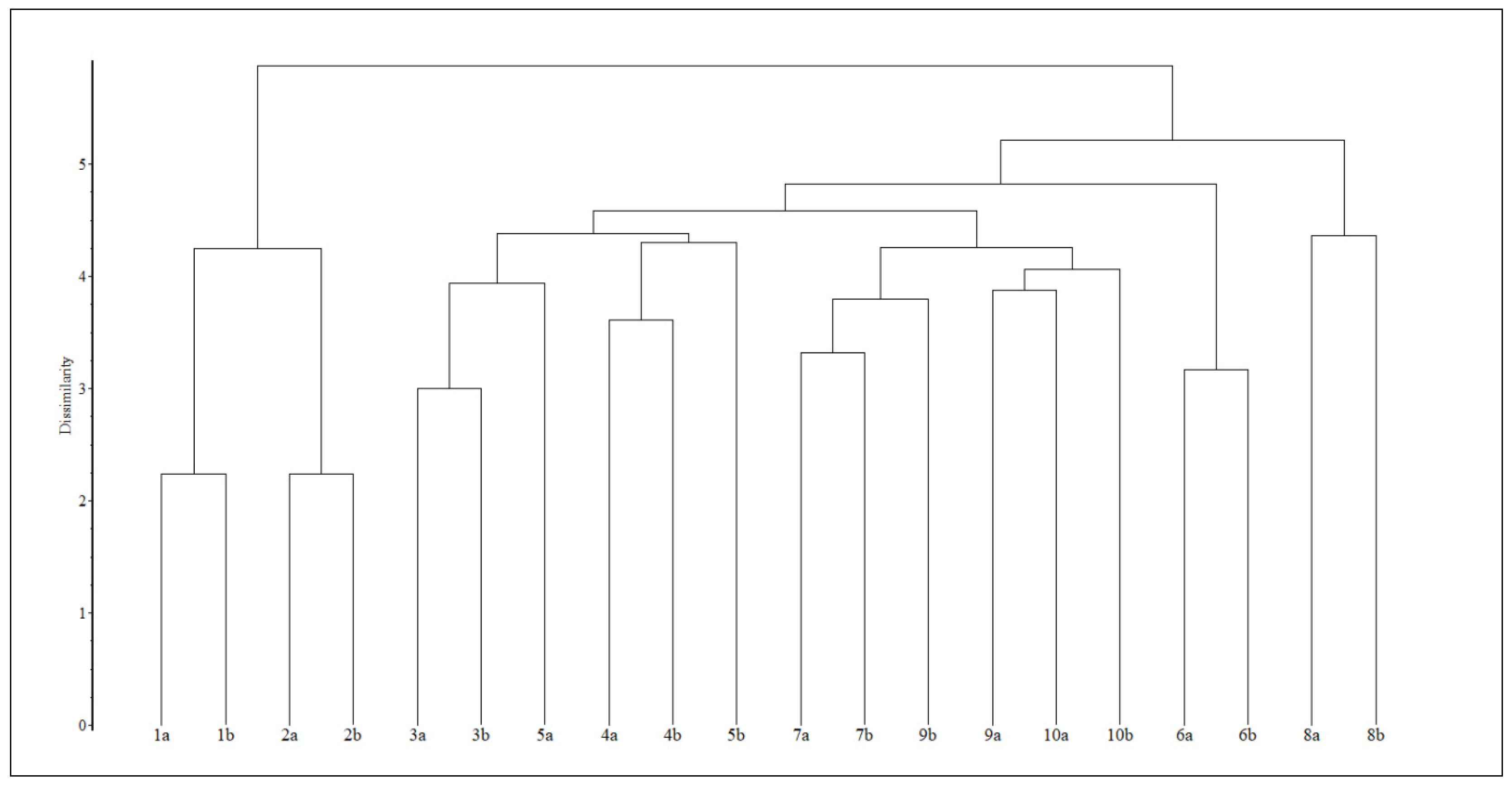 Land 14 01746 g016 Land 14 01746 g016
