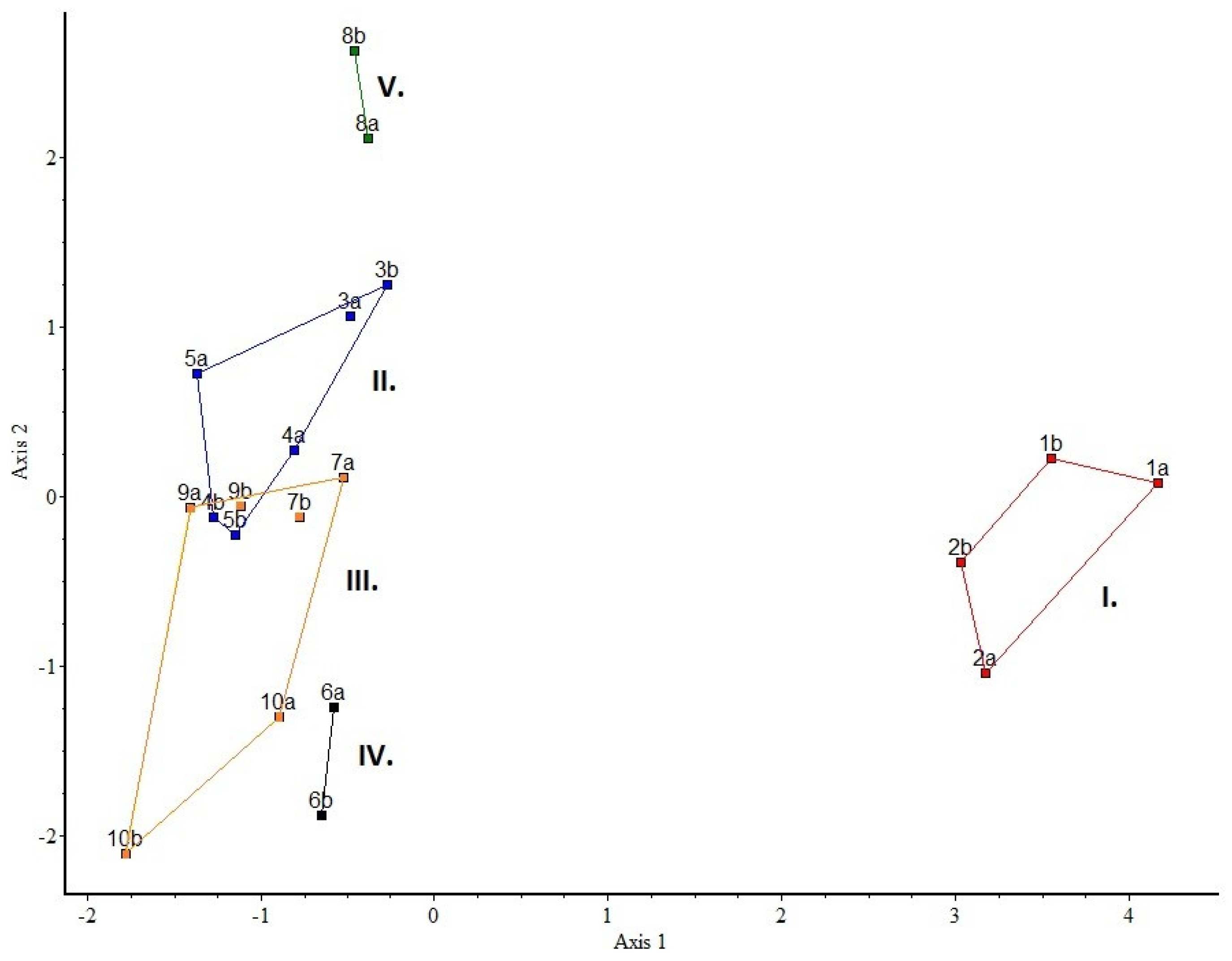 Land 14 01746 g017 Land 14 01746 g017
