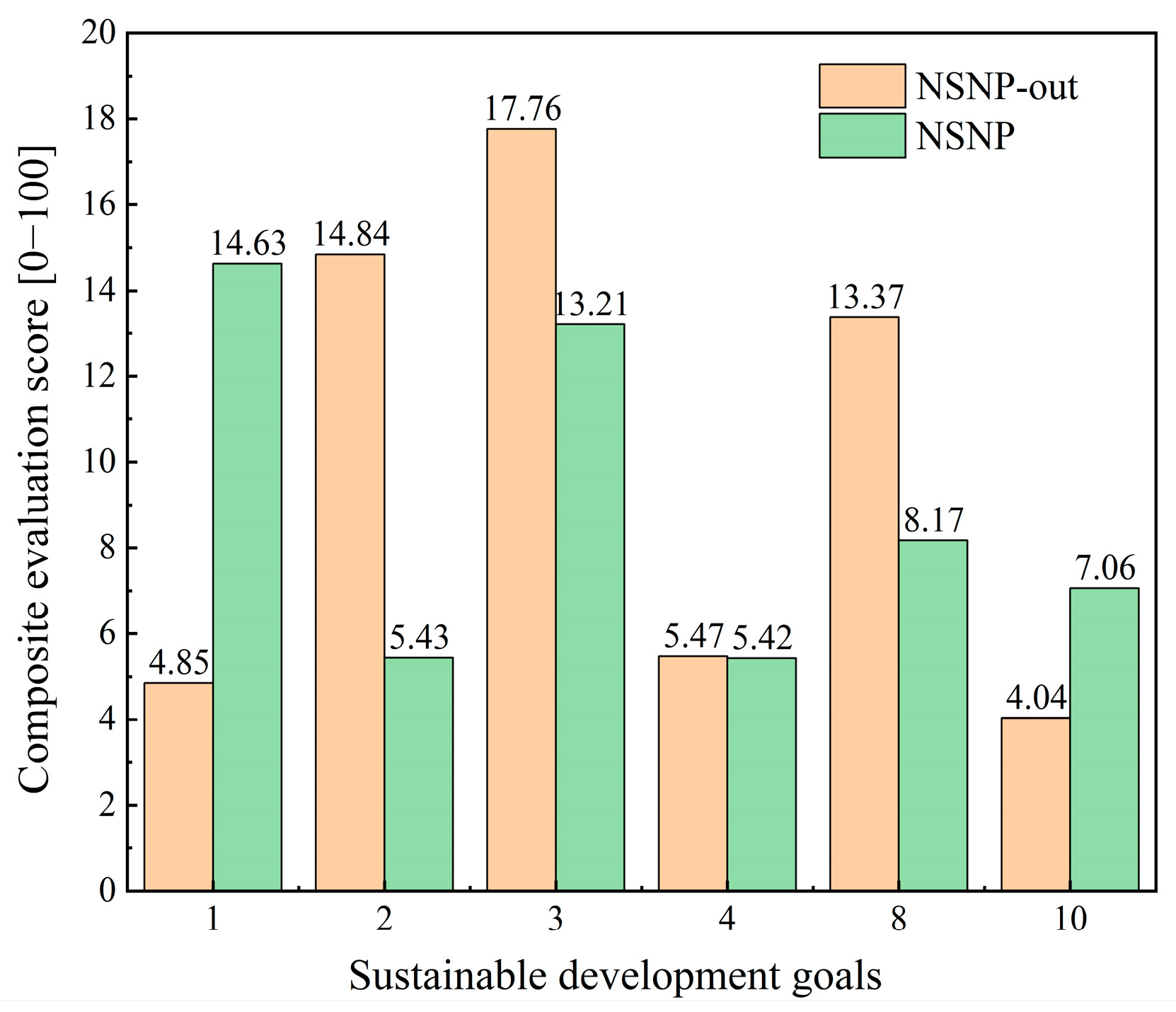 Land 14 01749 g002 Land 14 01749 g002