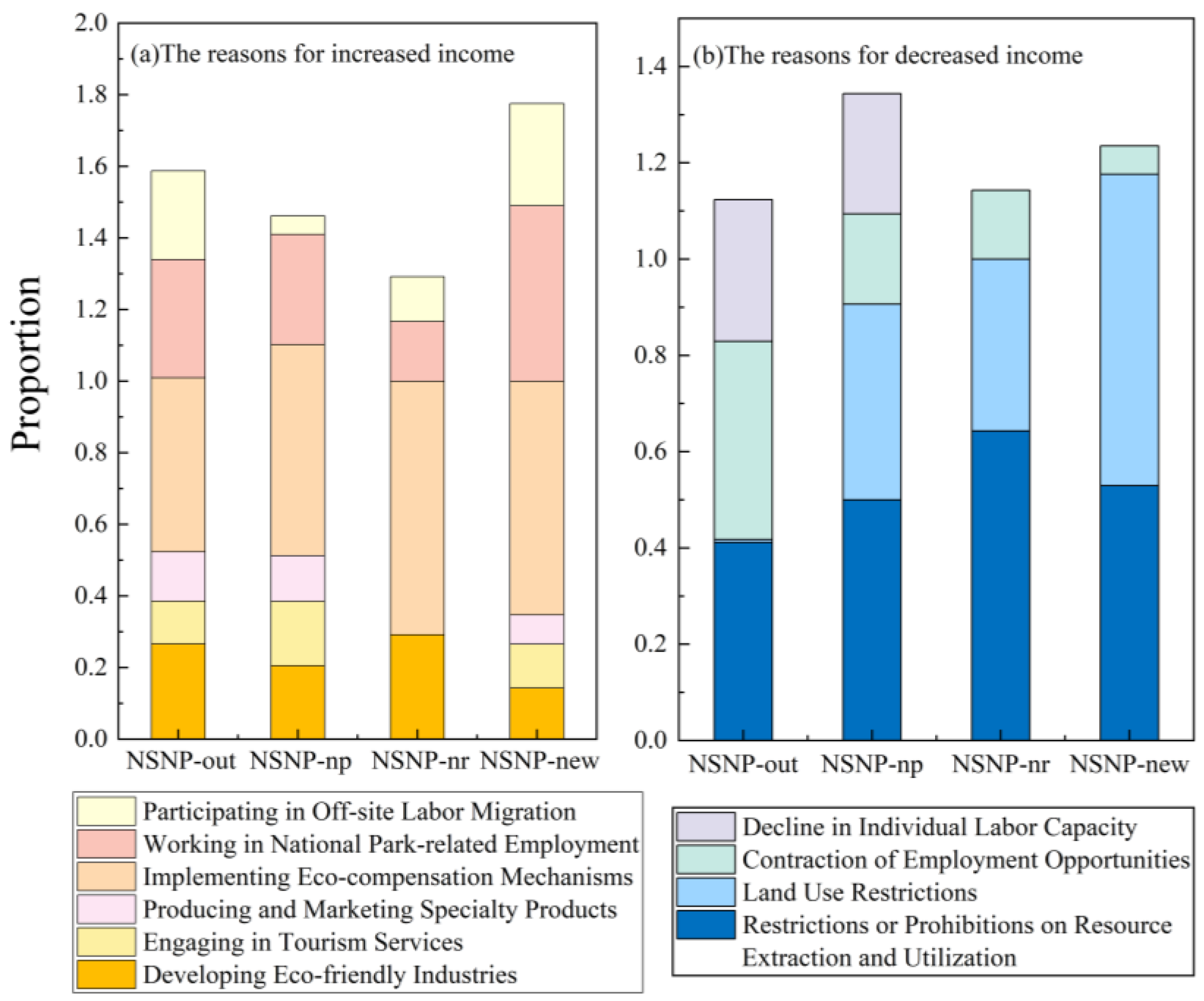 Land 14 01749 g005 Land 14 01749 g005