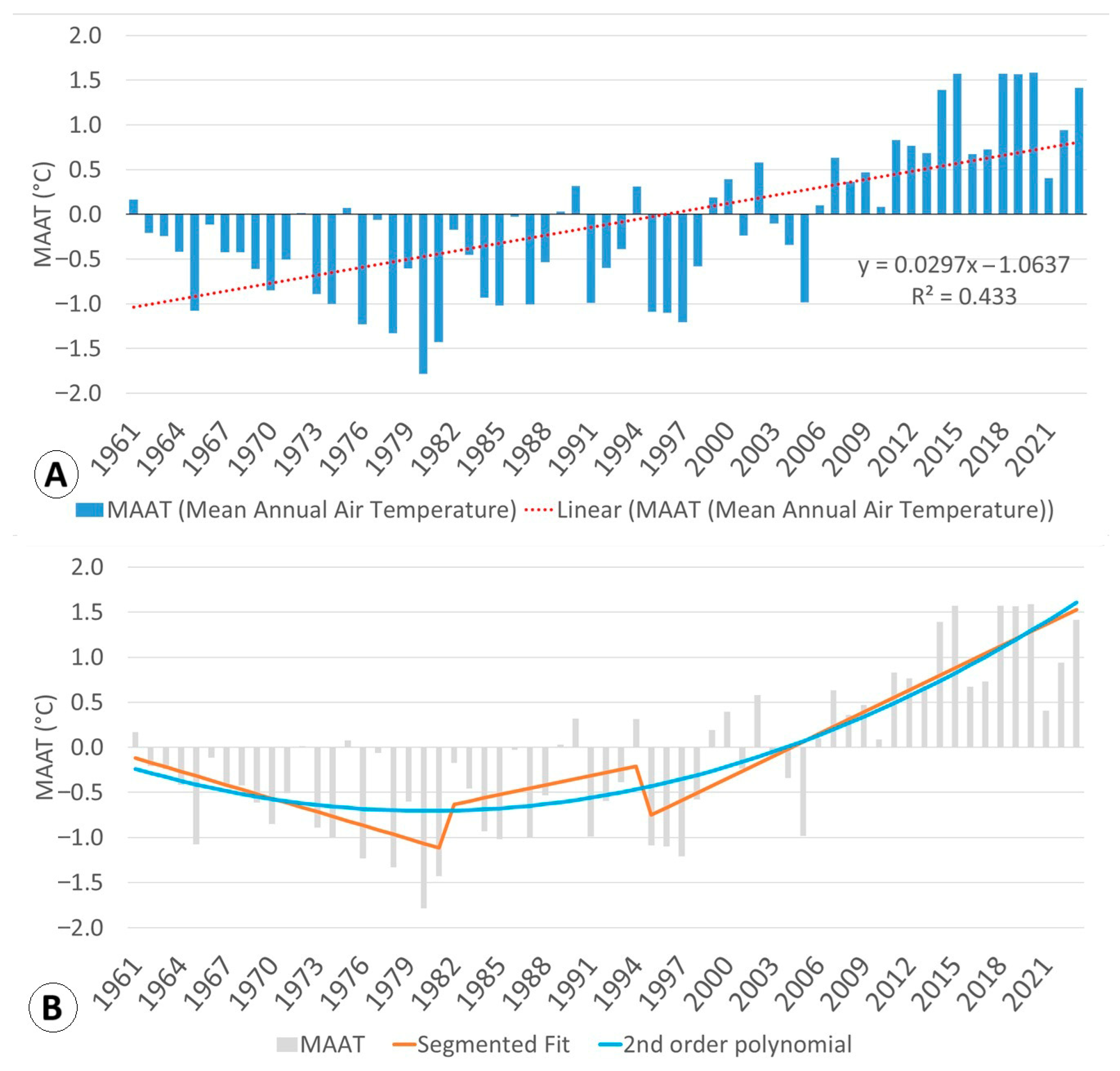 Land 14 01756 g003 Land 14 01756 g003