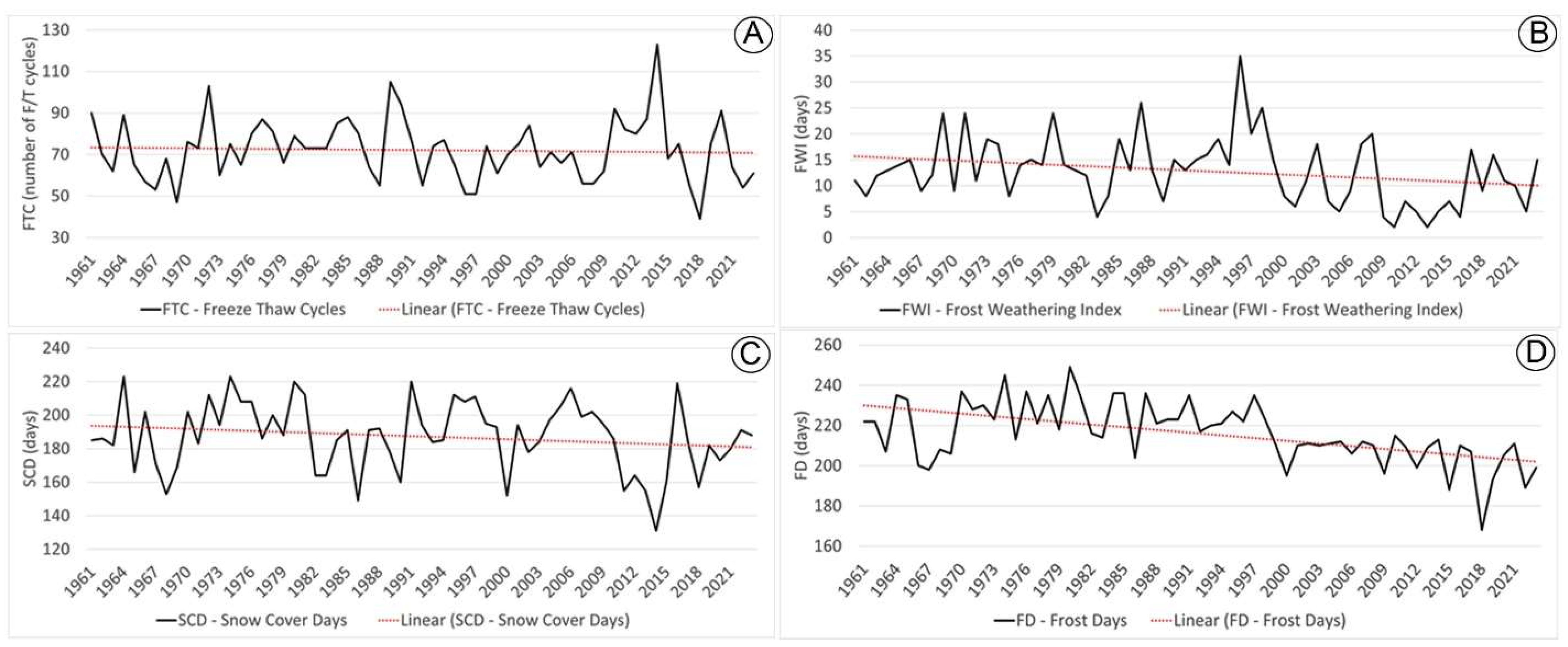 Land 14 01756 g005 Land 14 01756 g005