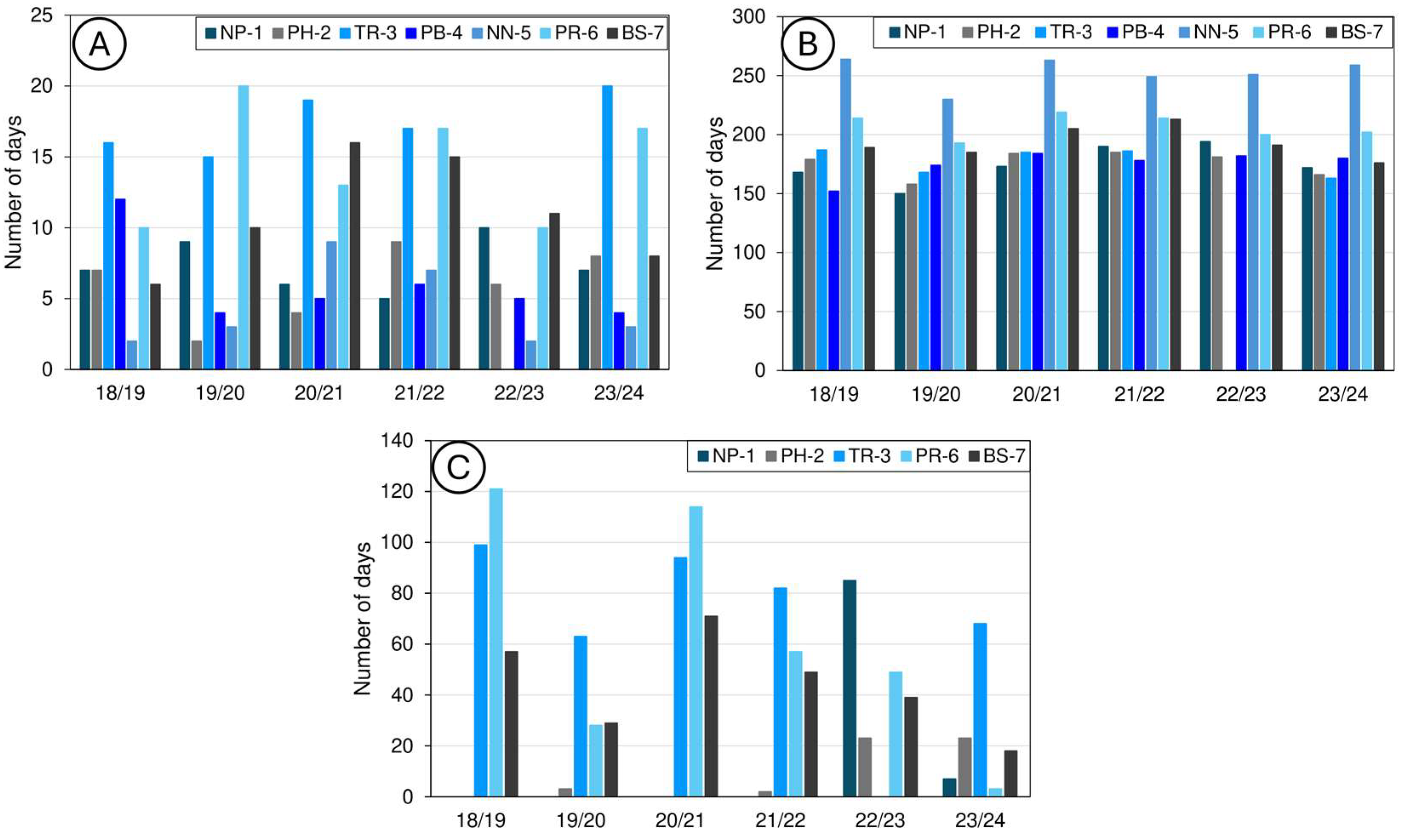Land 14 01756 g008 Land 14 01756 g008