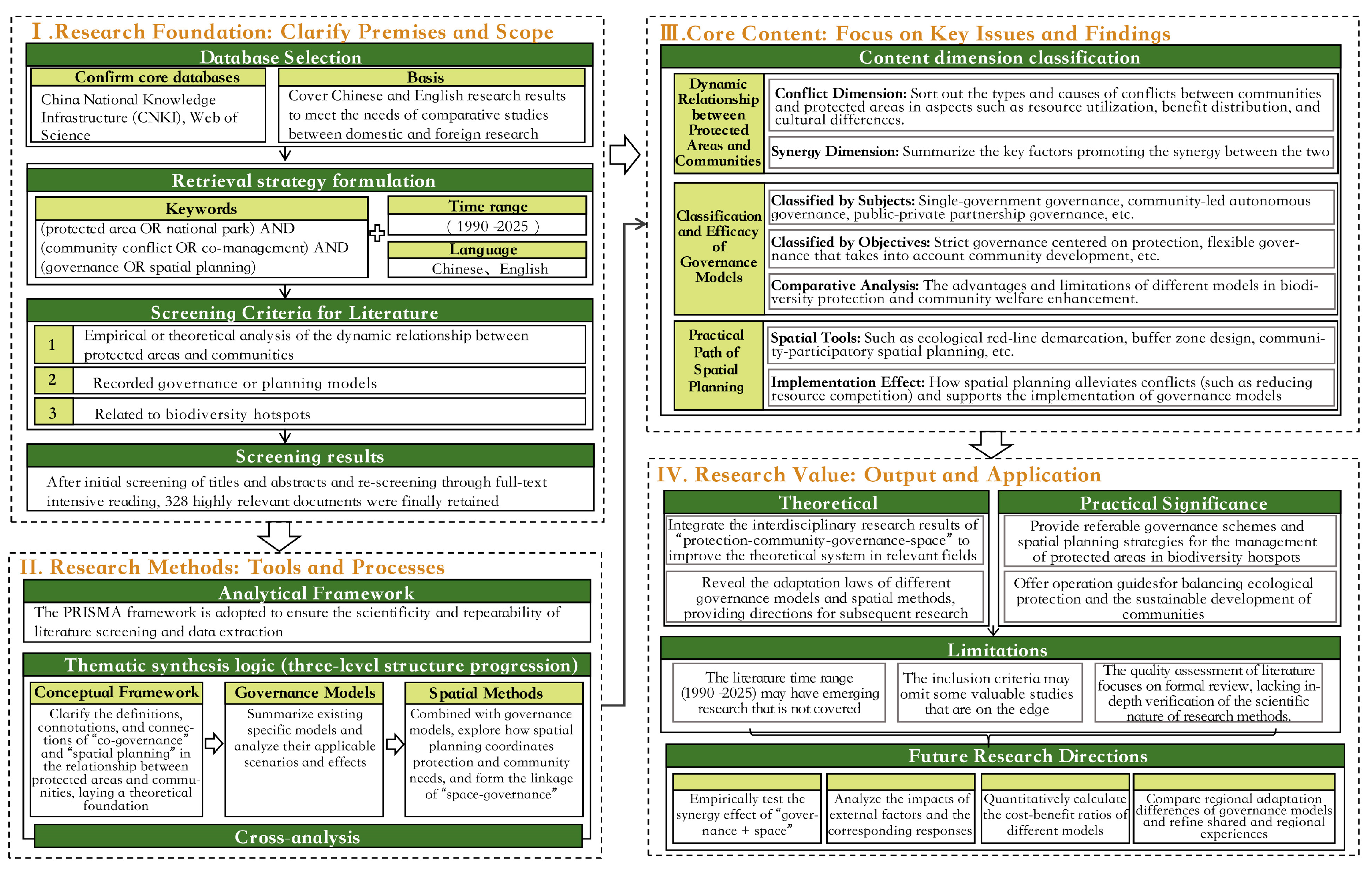 Land 14 01797 g001 Land 14 01797 g001