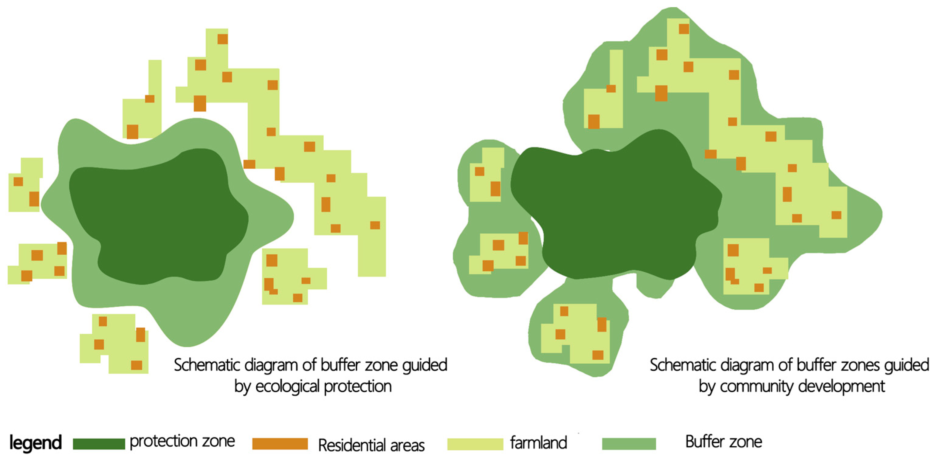 Land 14 01797 g003 Land 14 01797 g003