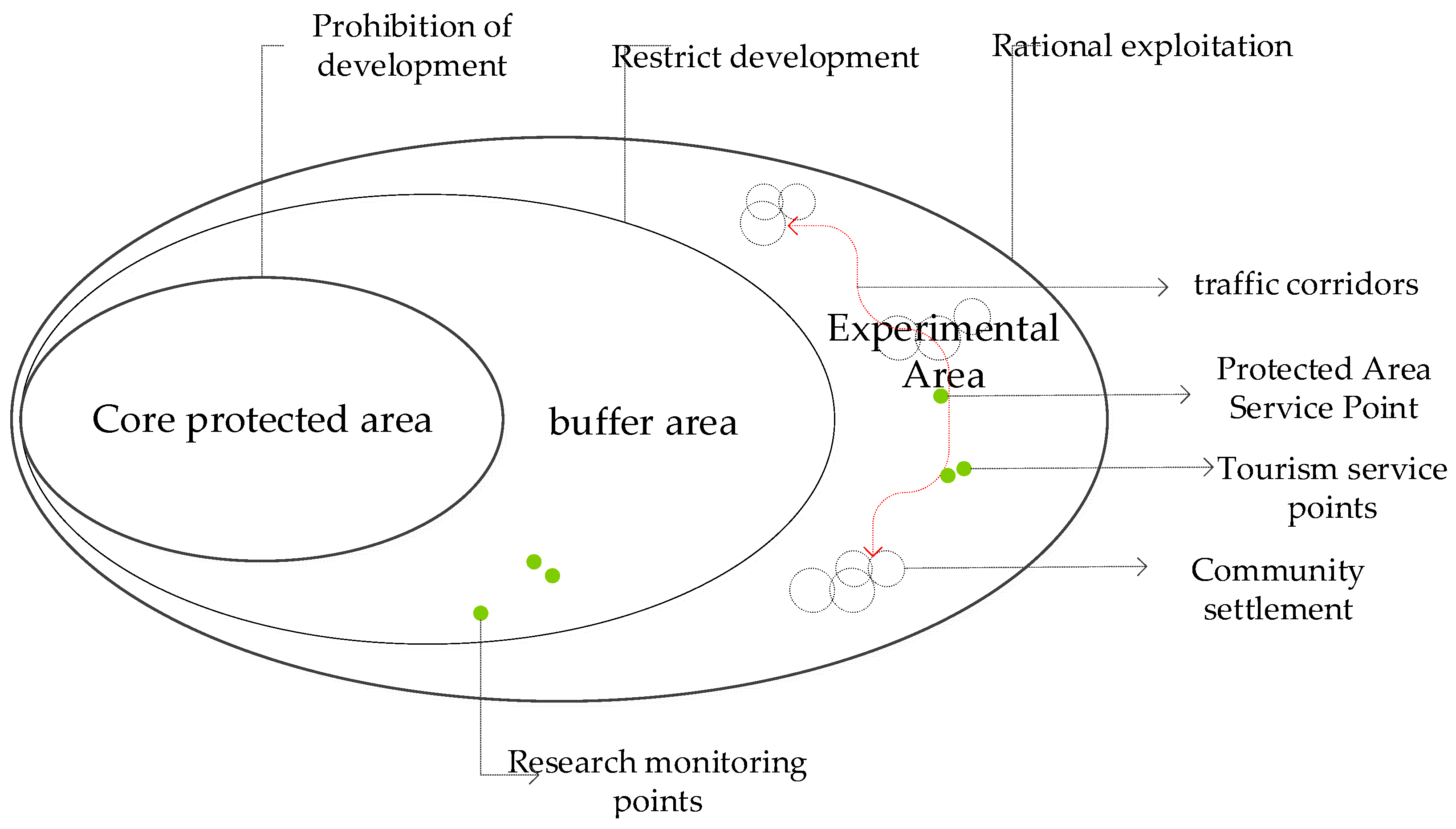 Land 14 01797 g004 Land 14 01797 g004