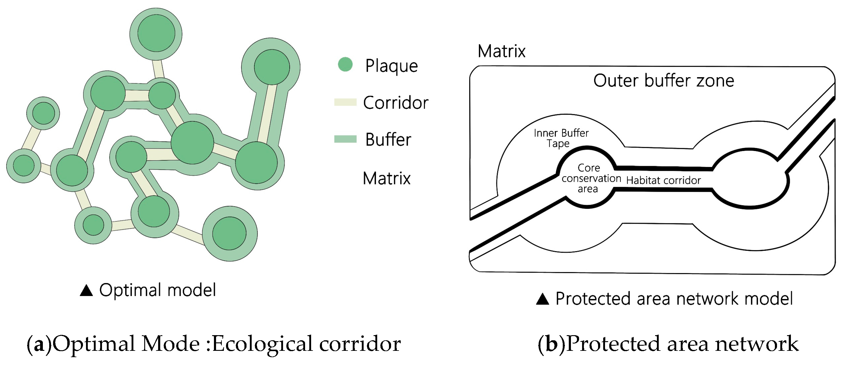Land 14 01797 g005 Land 14 01797 g005