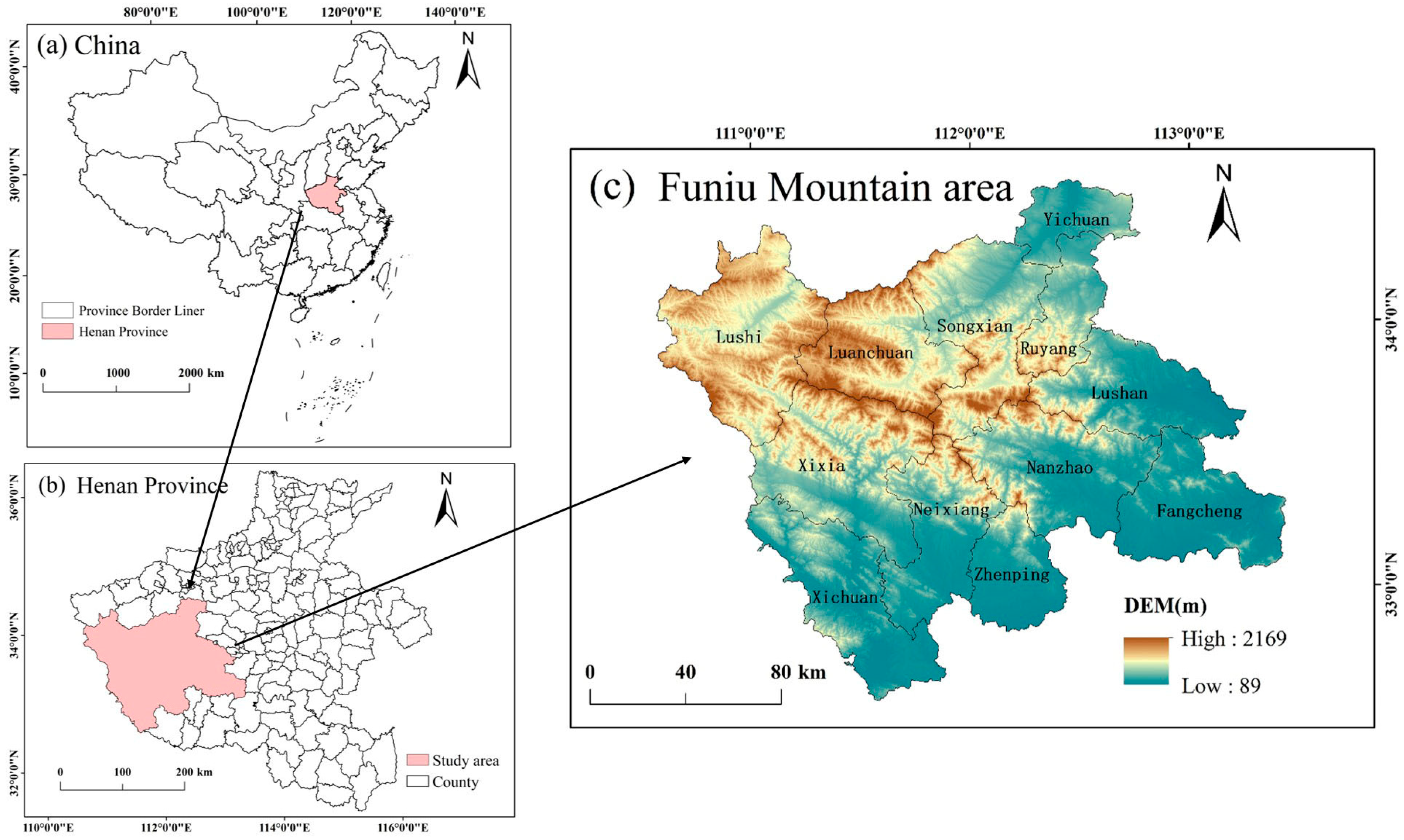 Land 14 01812 g001 Land 14 01812 g001