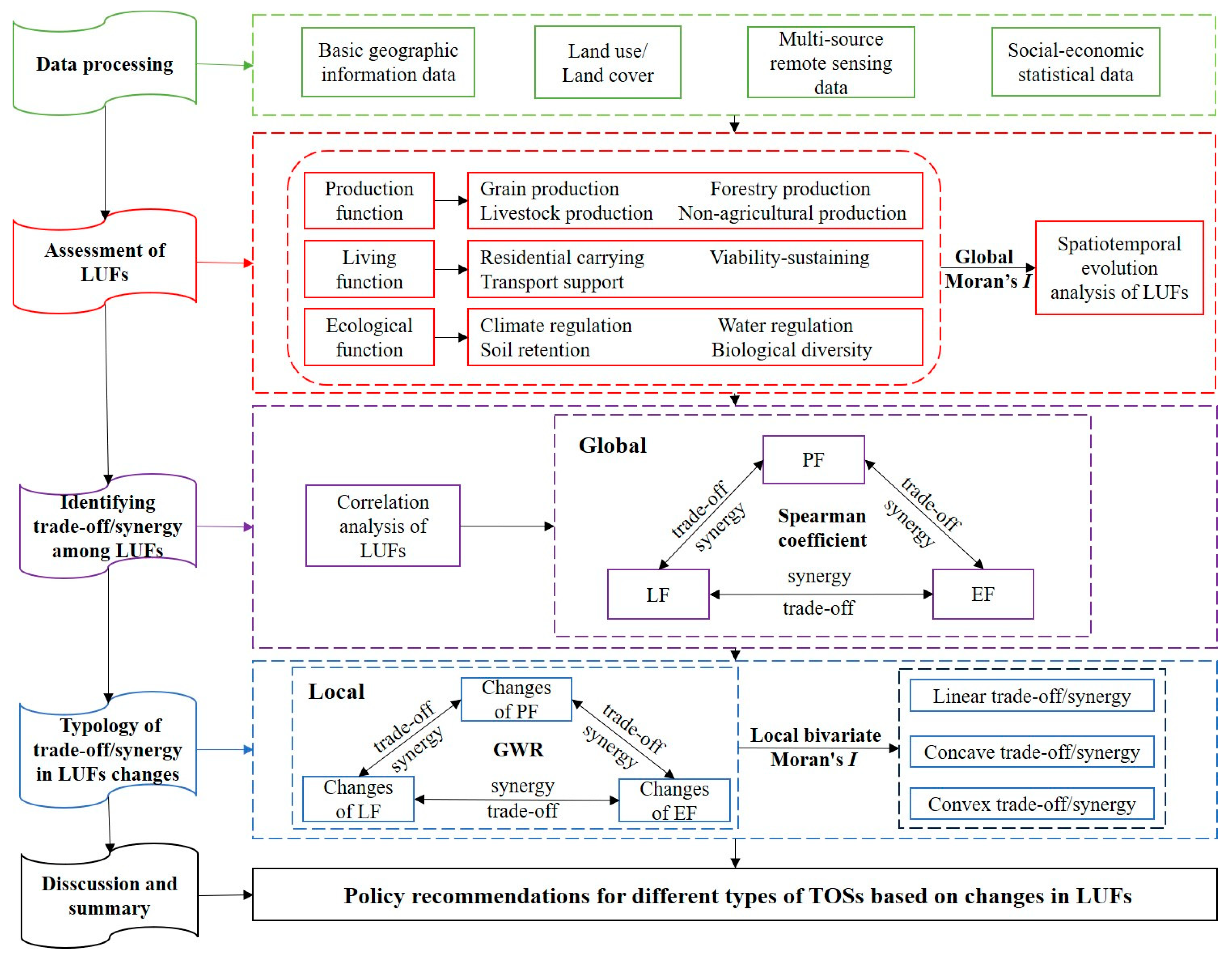 Land 14 01812 g002 Land 14 01812 g002
