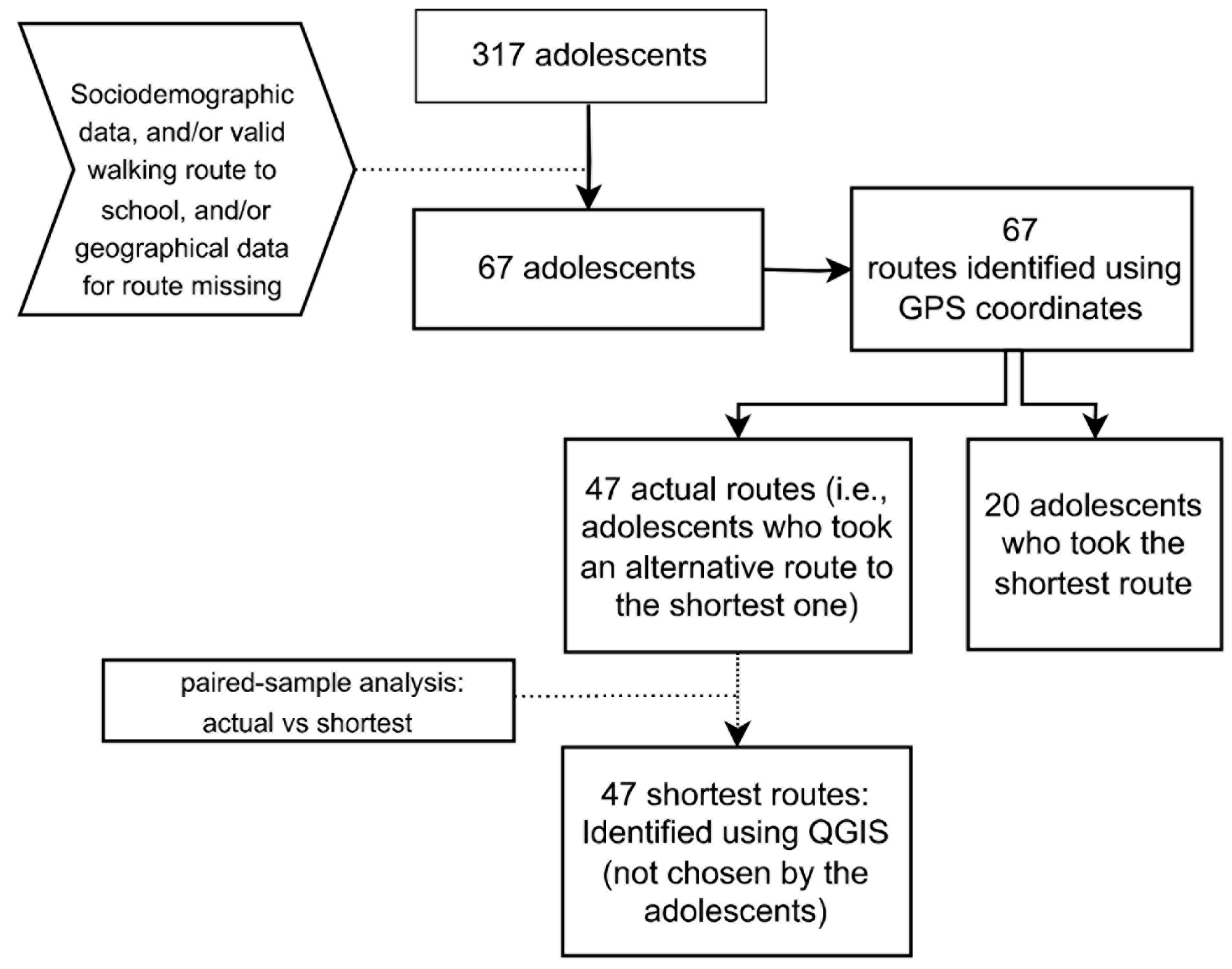 Land 14 01821 g001 Land 14 01821 g001