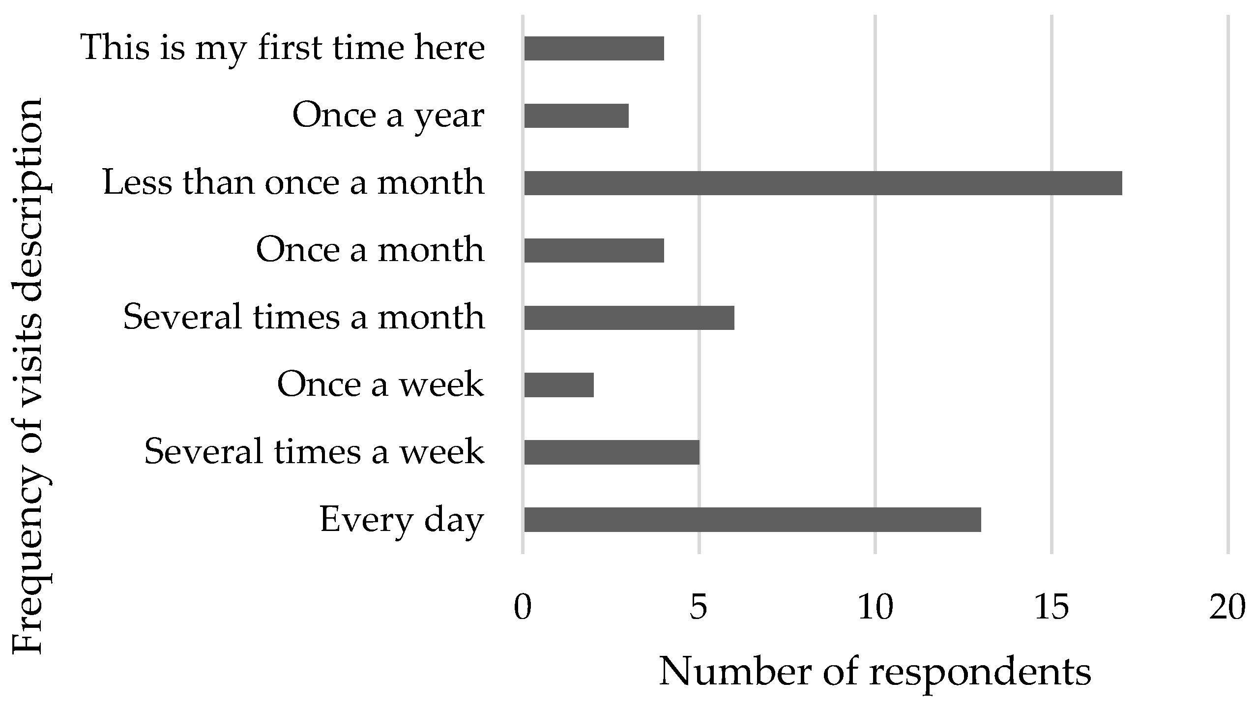 Land 14 01822 g002 Land 14 01822 g002