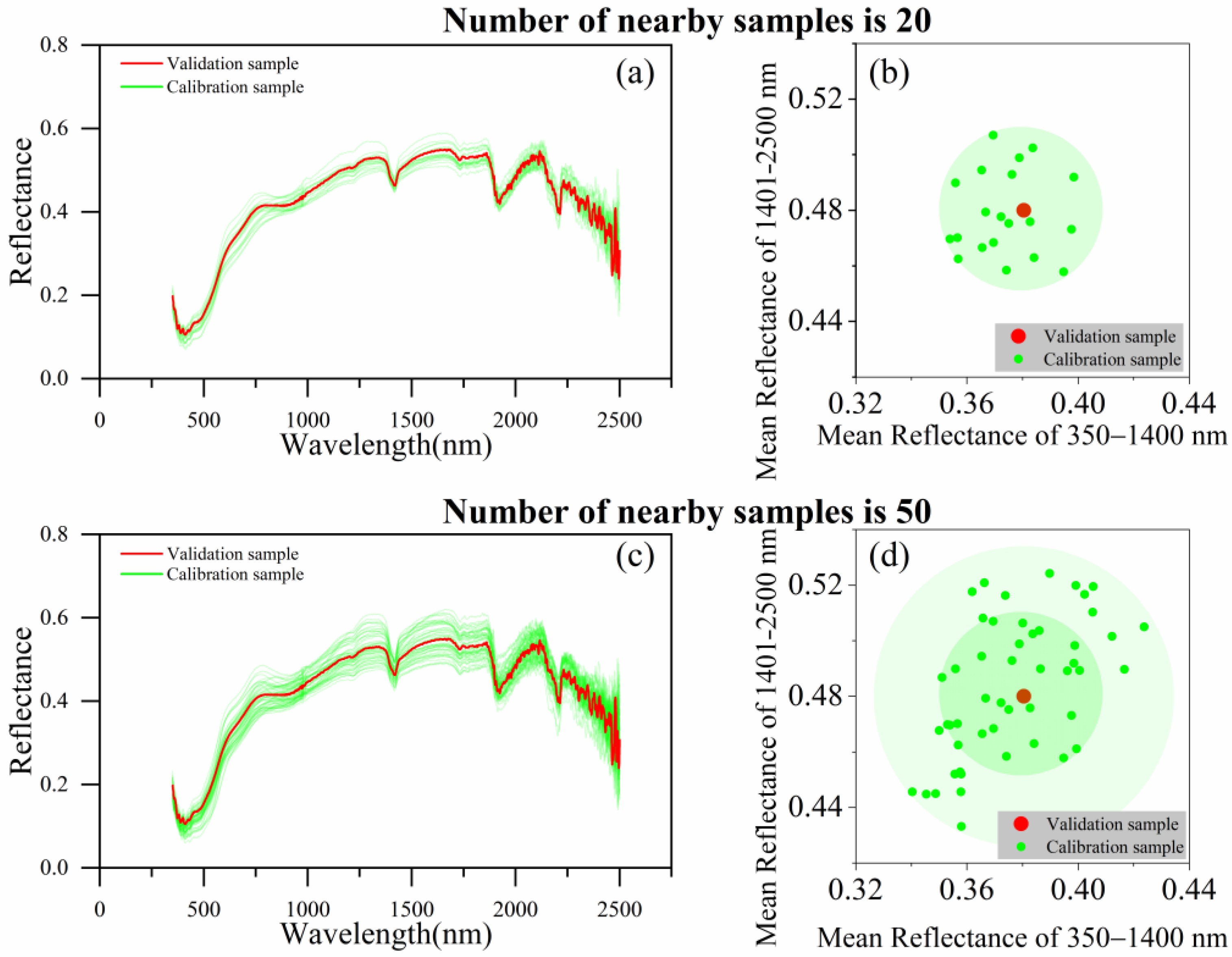 Land 14 01830 g003 Land 14 01830 g003