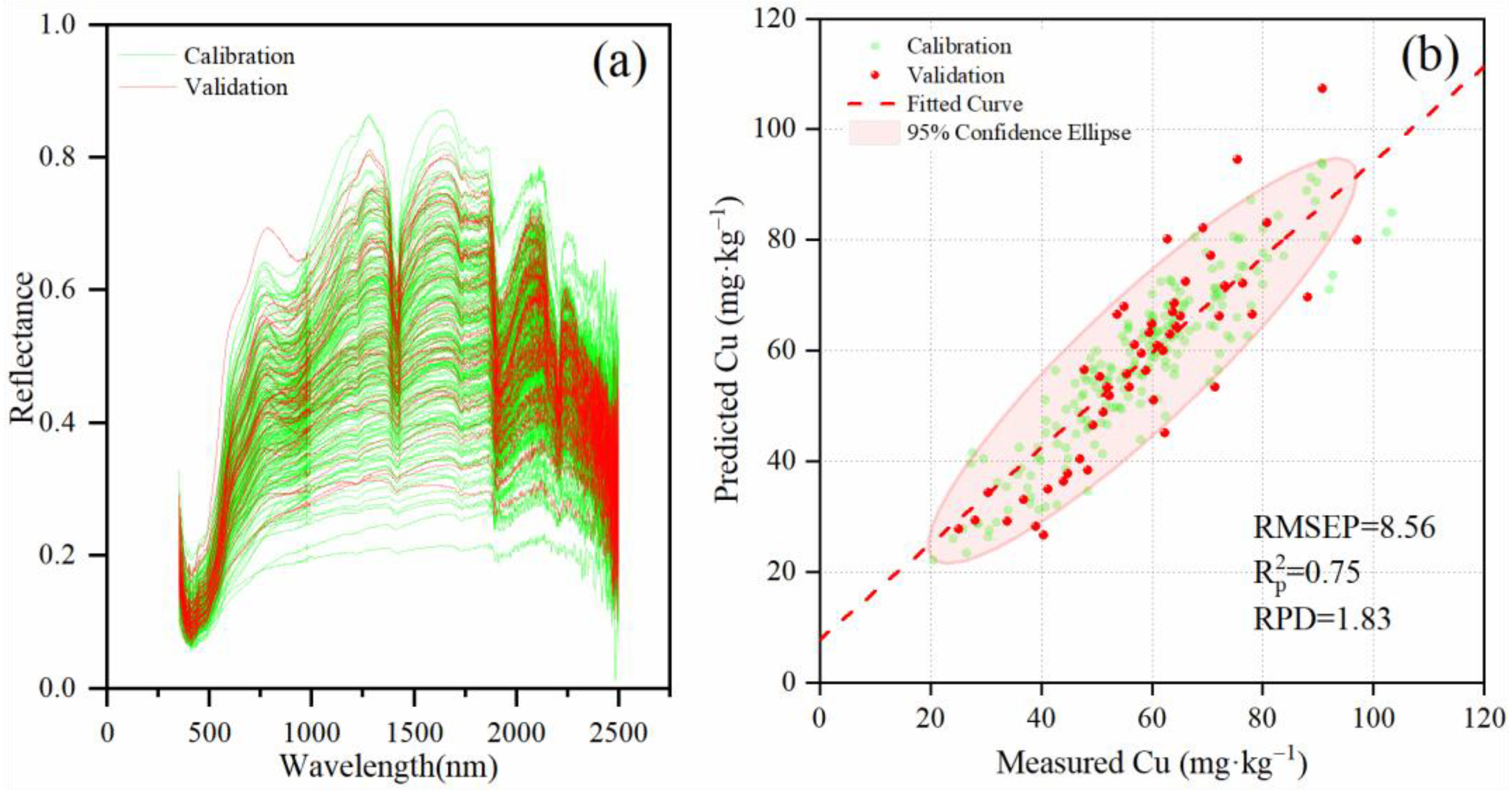 Land 14 01830 g004 Land 14 01830 g004