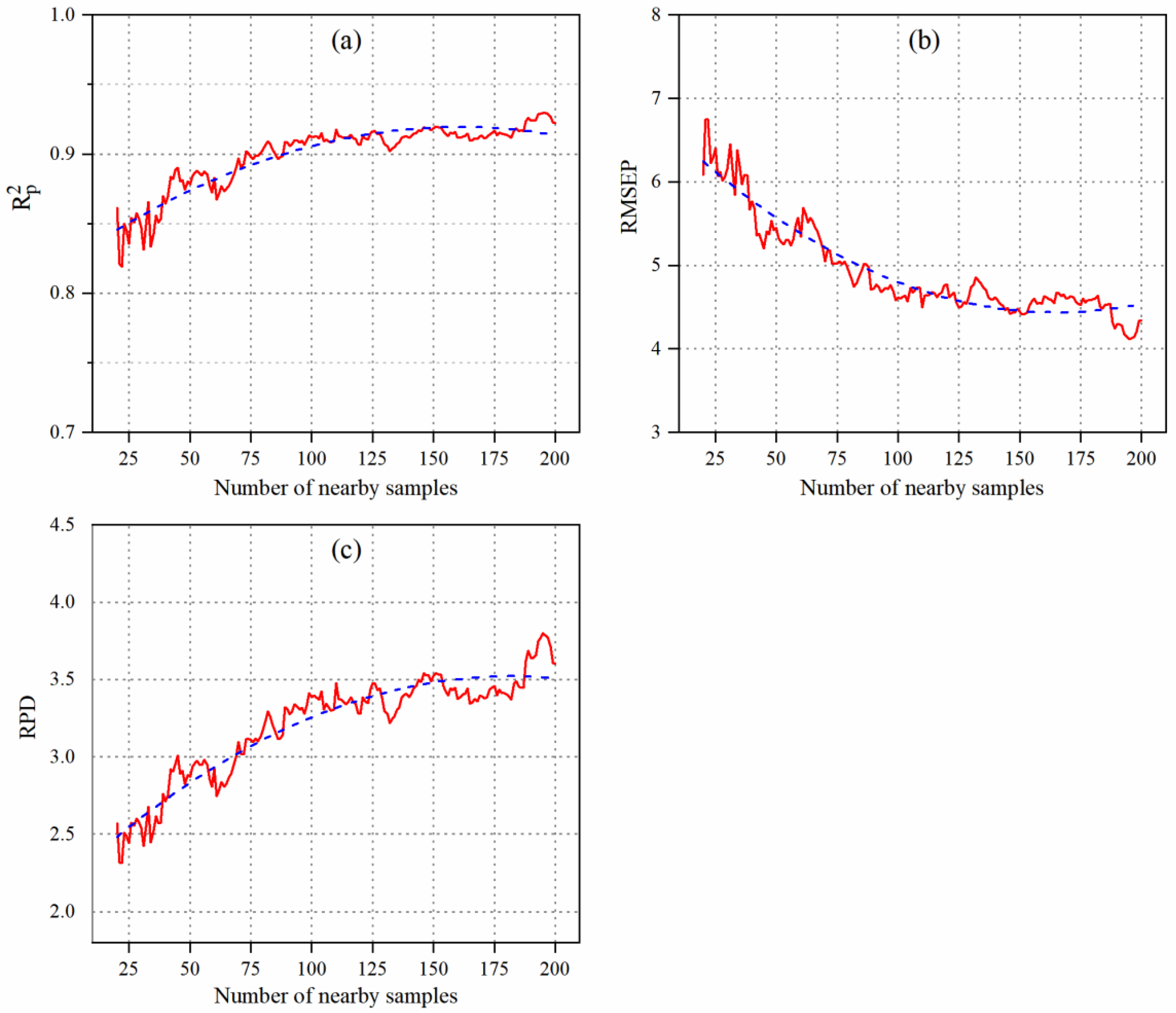 Land 14 01830 g005 Land 14 01830 g005
