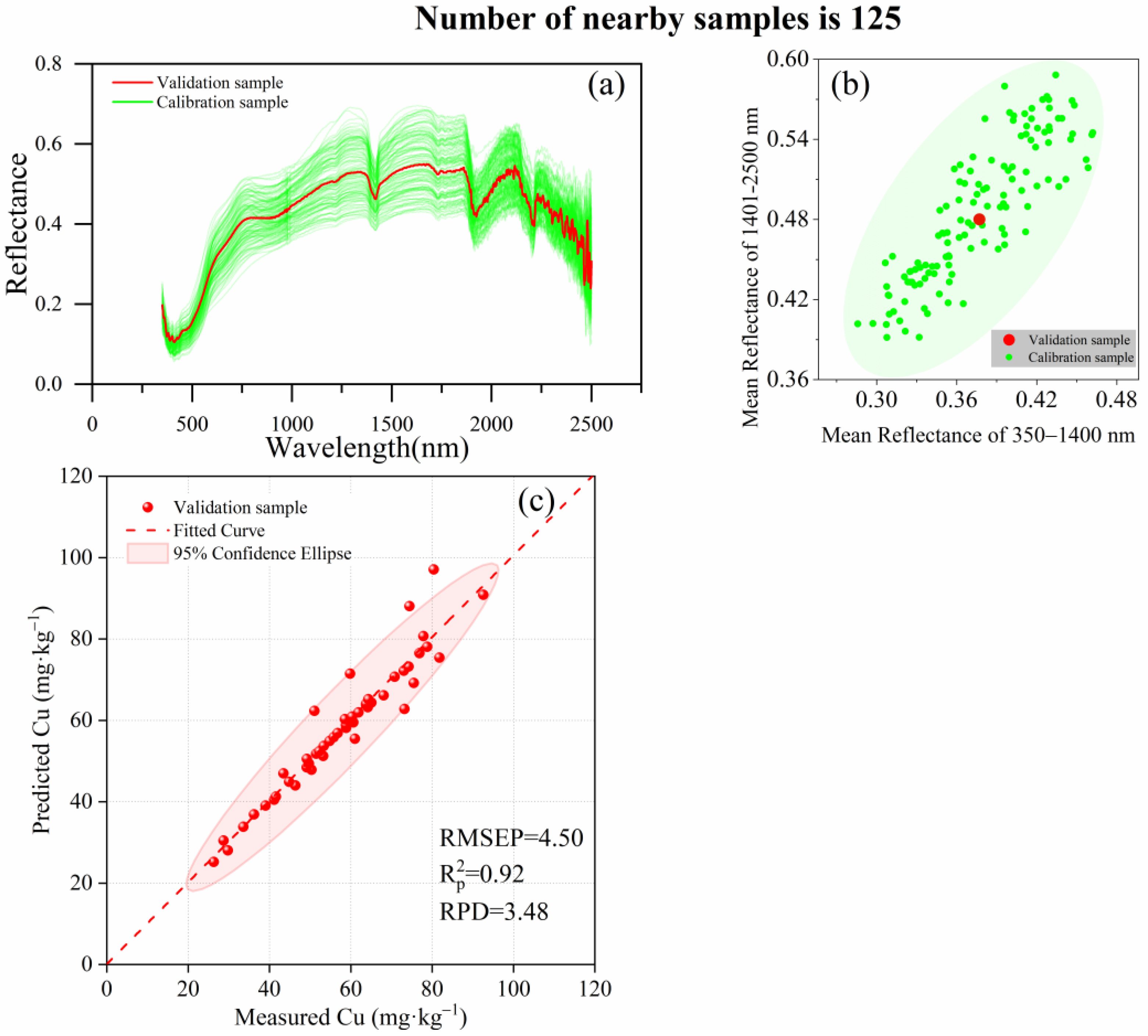 Land 14 01830 g006 Land 14 01830 g006