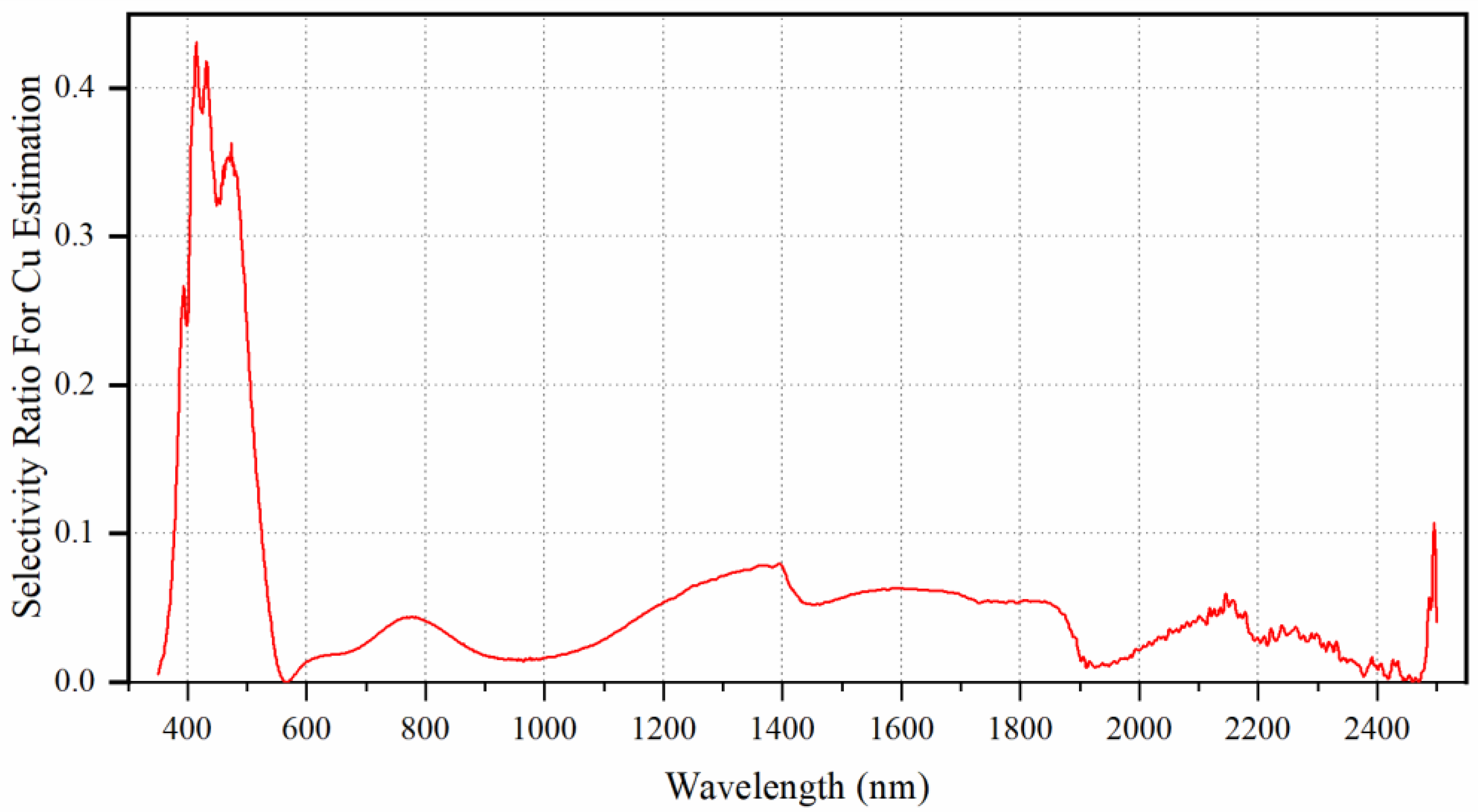 Land 14 01830 g007 Land 14 01830 g007