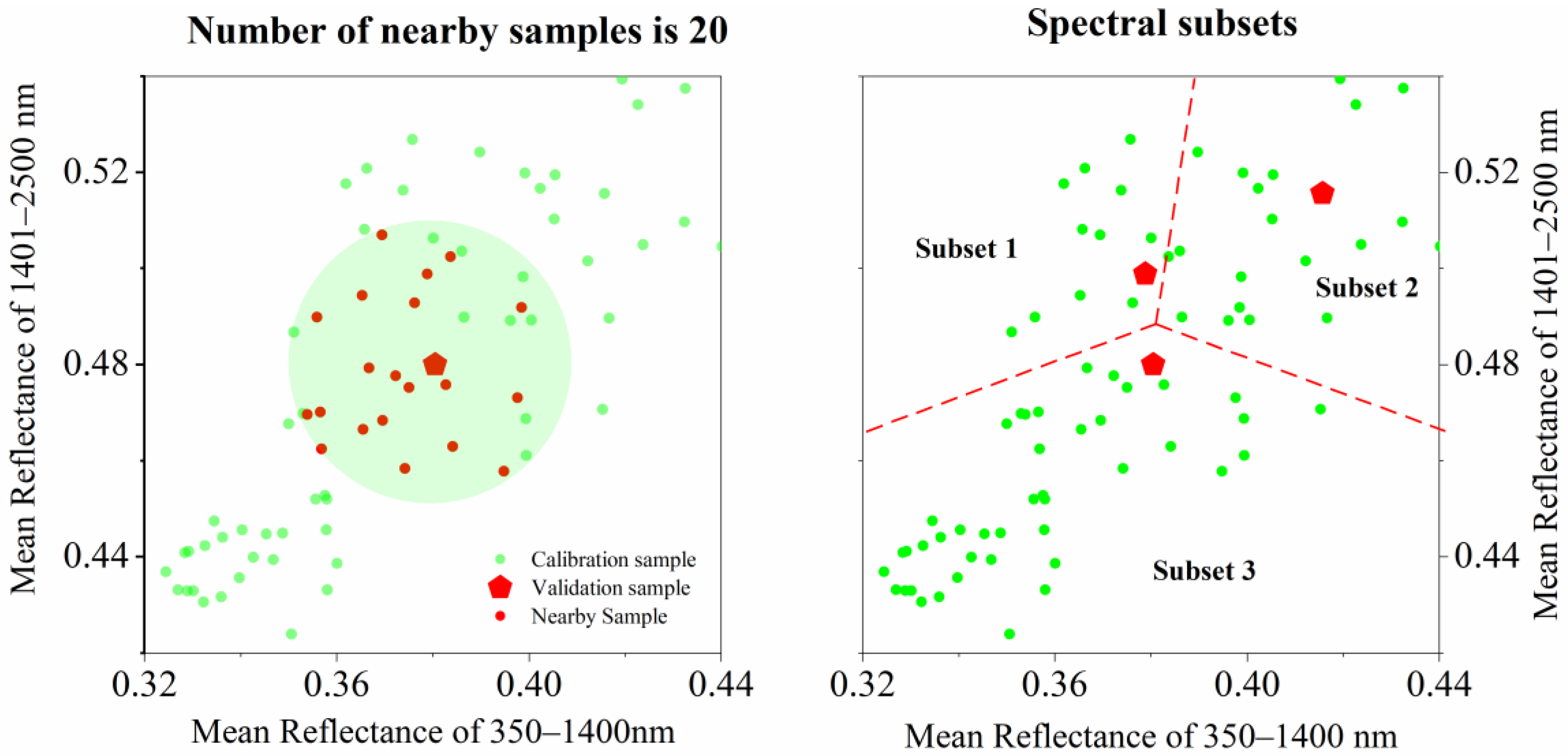 Land 14 01830 g008 Land 14 01830 g008