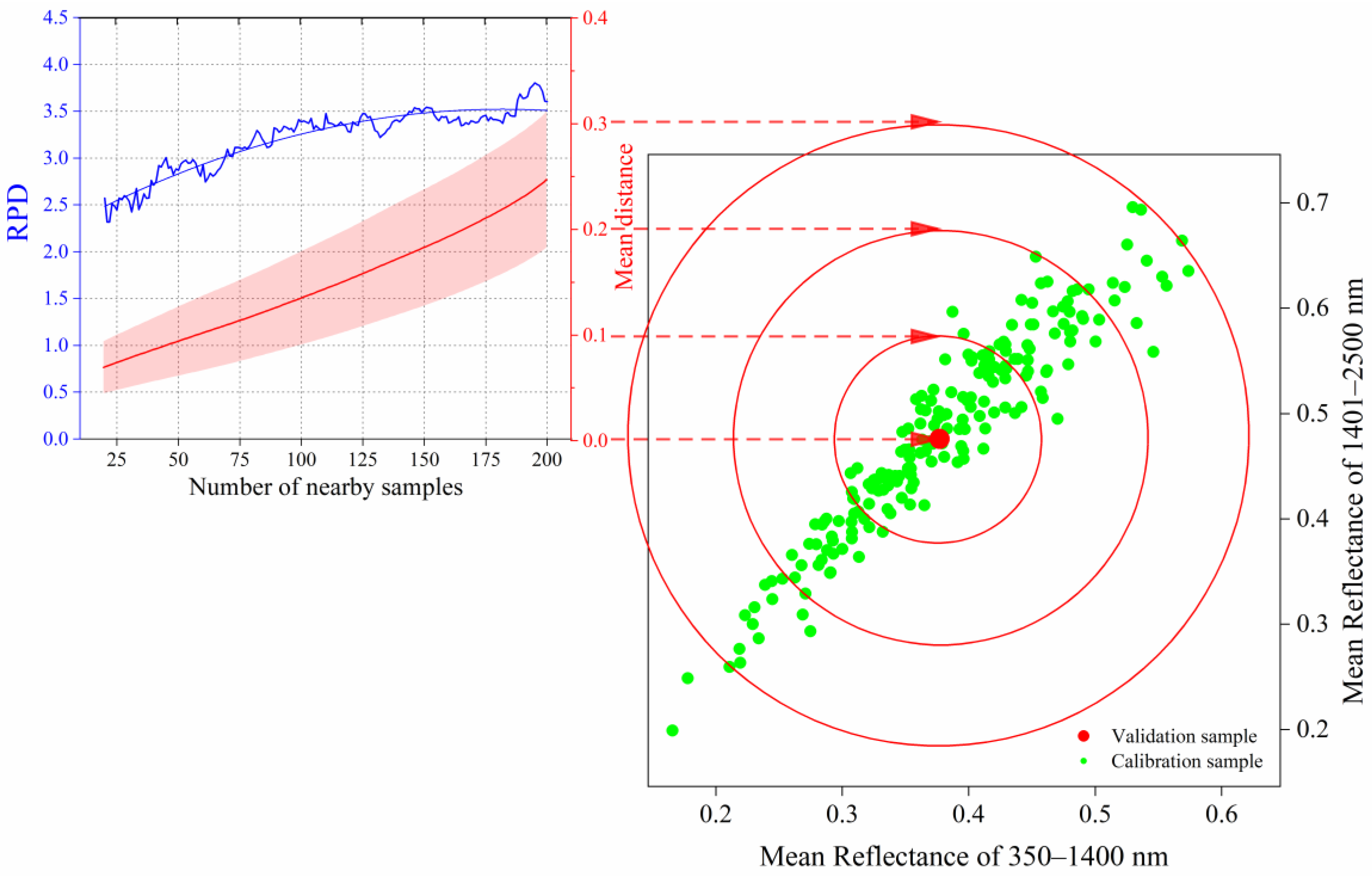 Land 14 01830 g009 Land 14 01830 g009