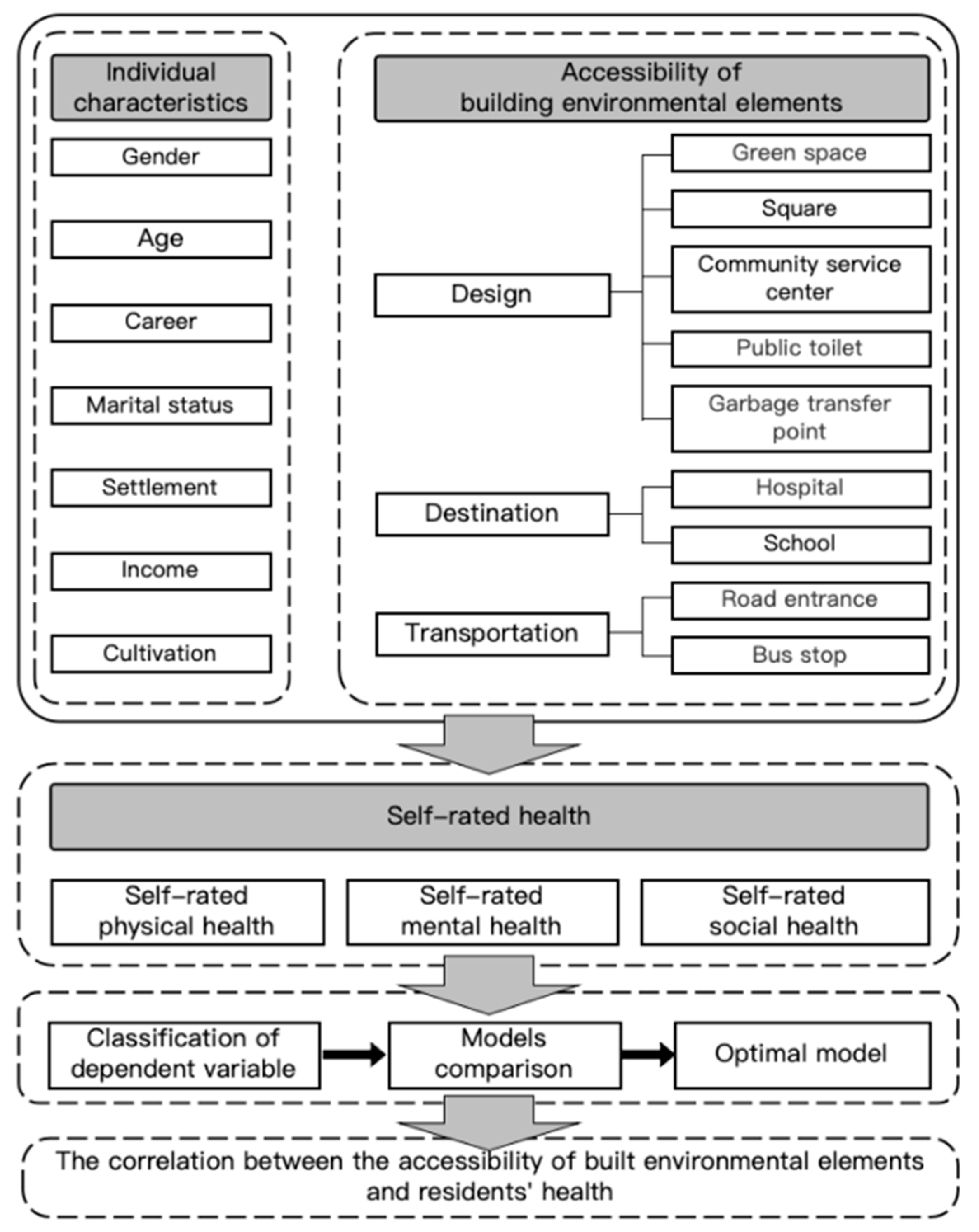 Land 14 01867 g002 Land 14 01867 g002