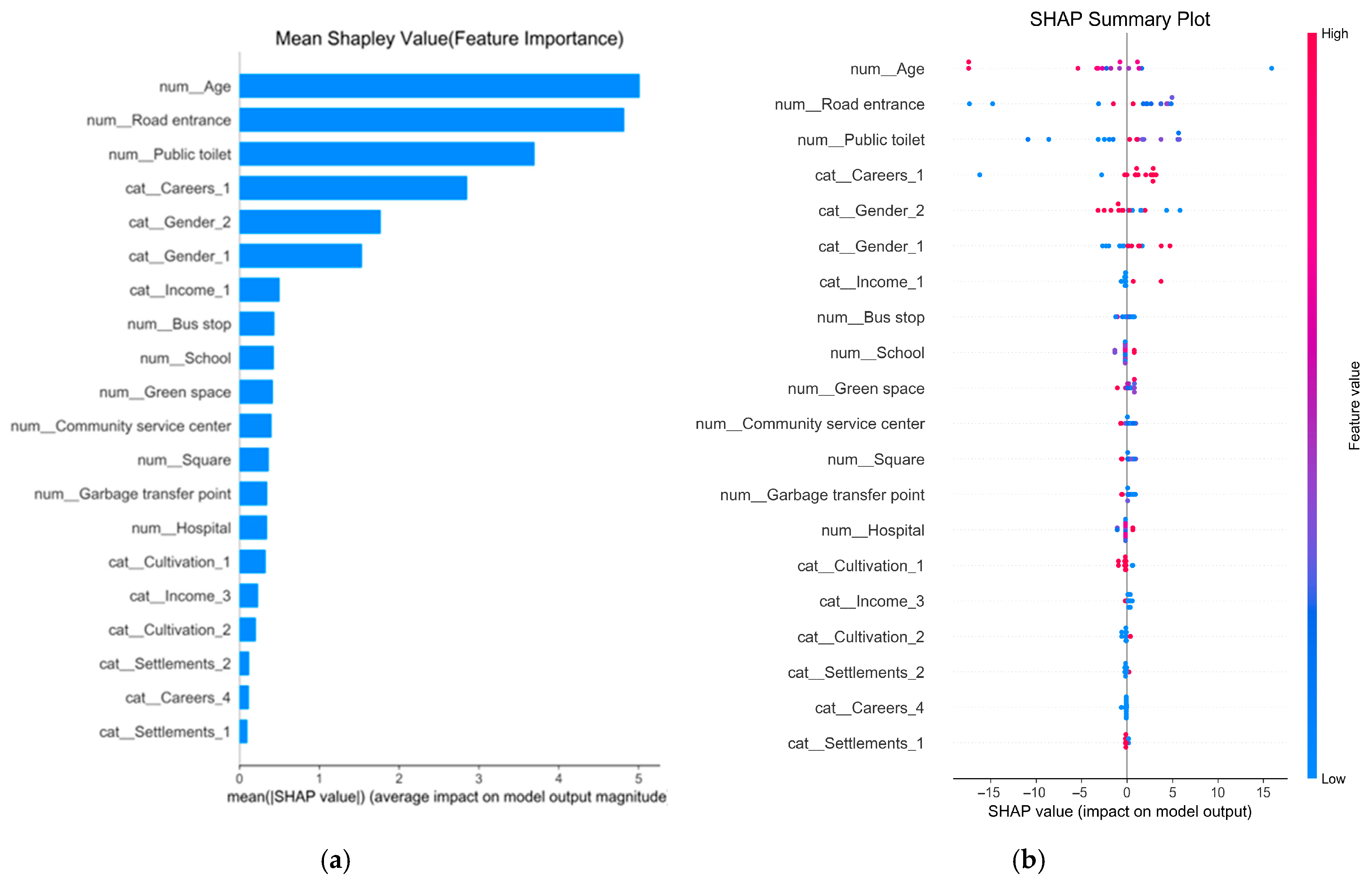 Land 14 01867 g003 Land 14 01867 g003