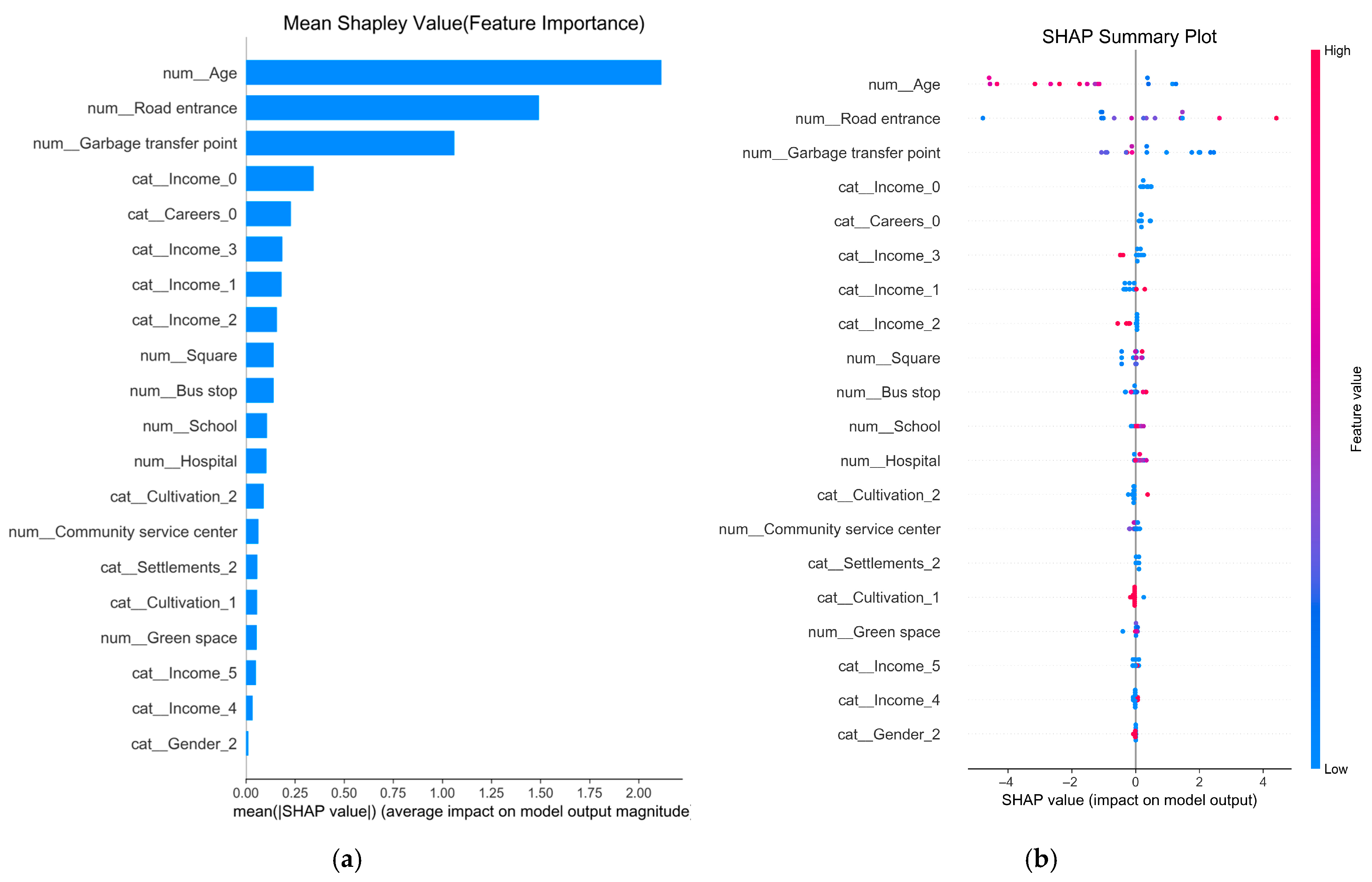 Land 14 01867 g004 Land 14 01867 g004