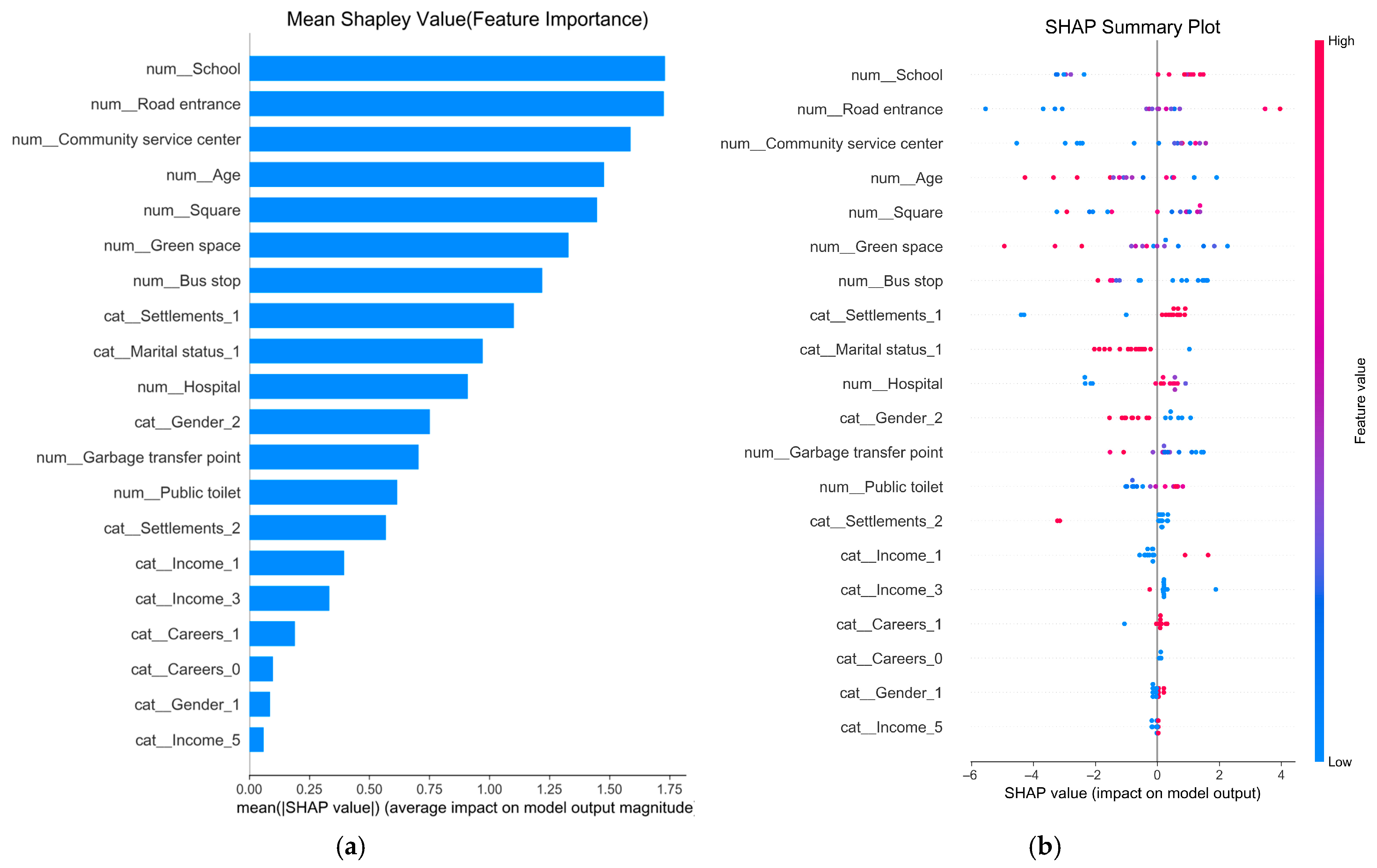 Land 14 01867 g005 Land 14 01867 g005