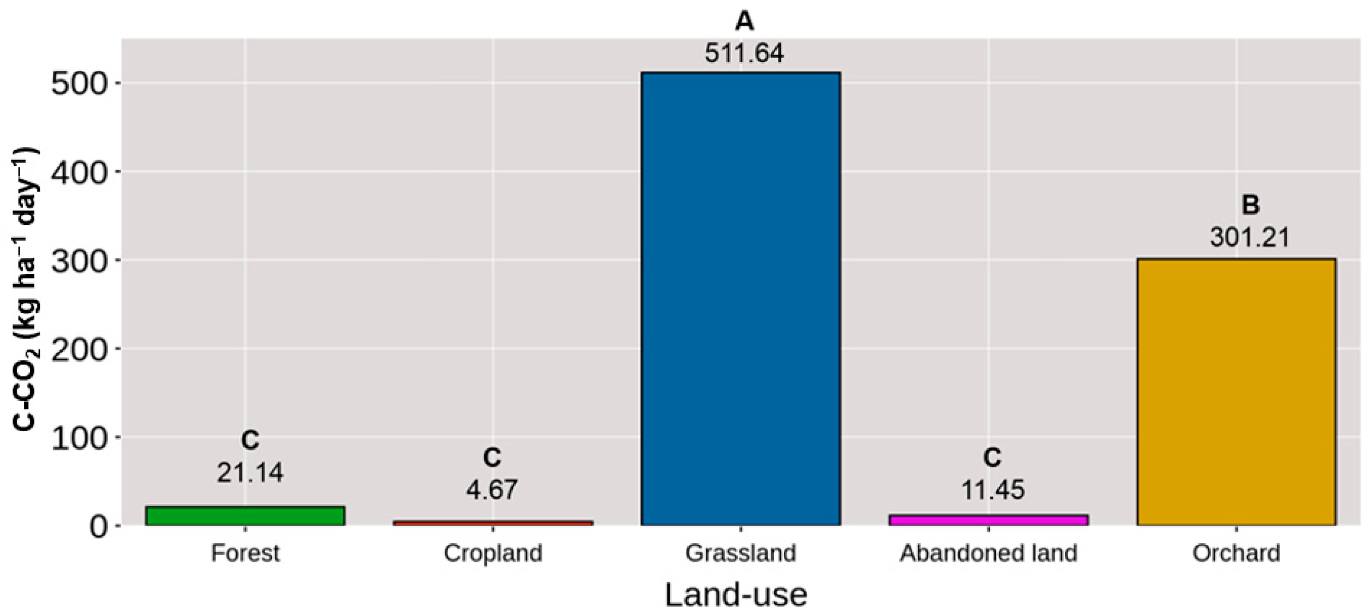 Land 14 01876 g004 Land 14 01876 g004