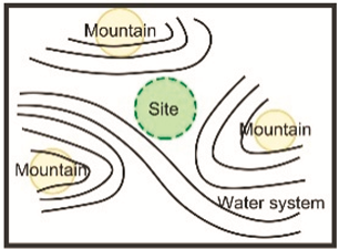 Land 14 01895 i001 Land 14 01895 i001