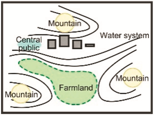 Land 14 01895 i006 Land 14 01895 i006