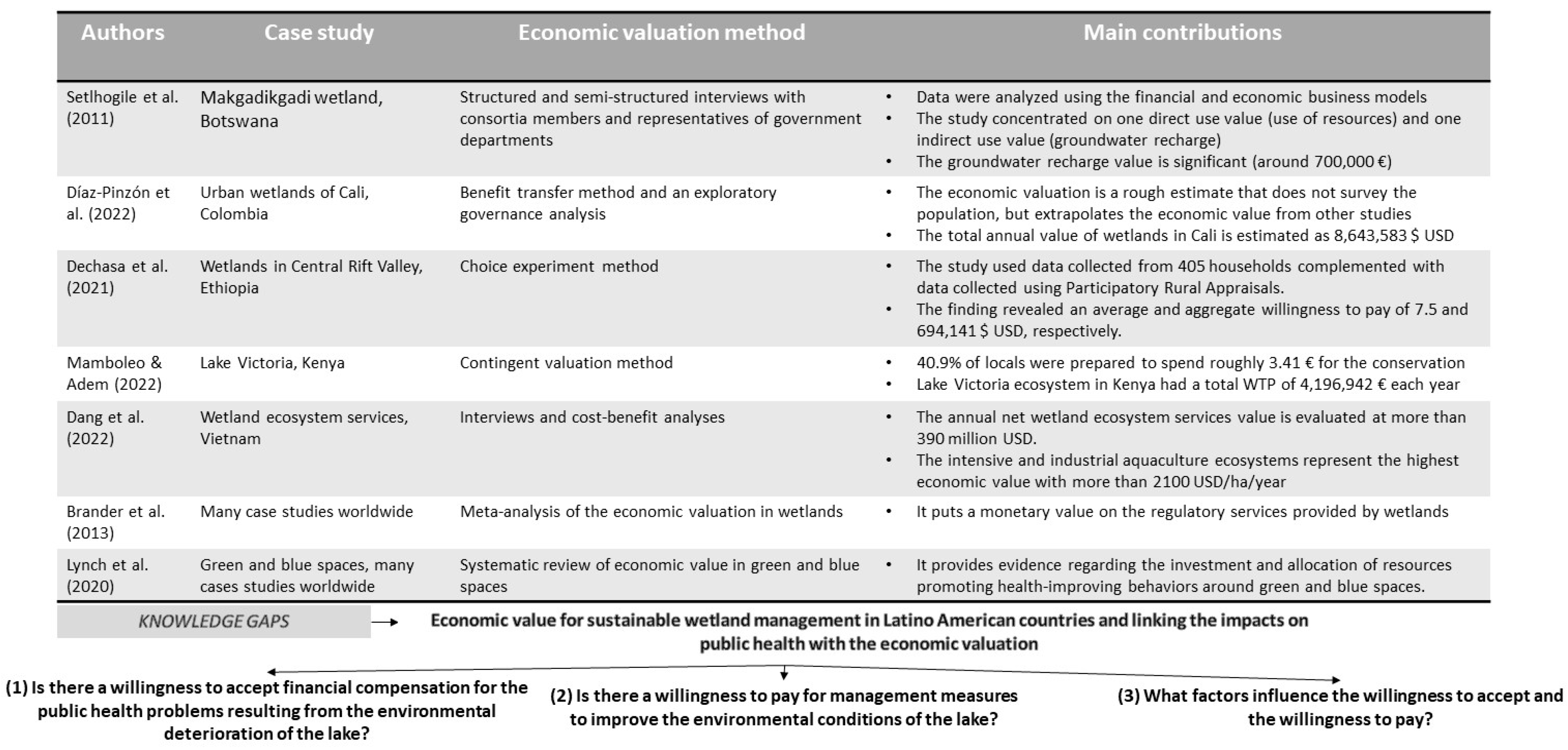 Land 14 01908 g001 Land 14 01908 g001