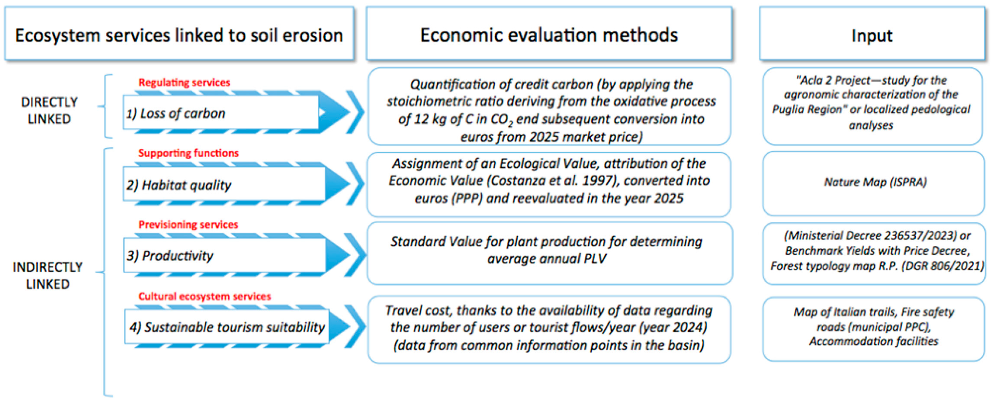 Land 14 01936 g003 Land 14 01936 g003