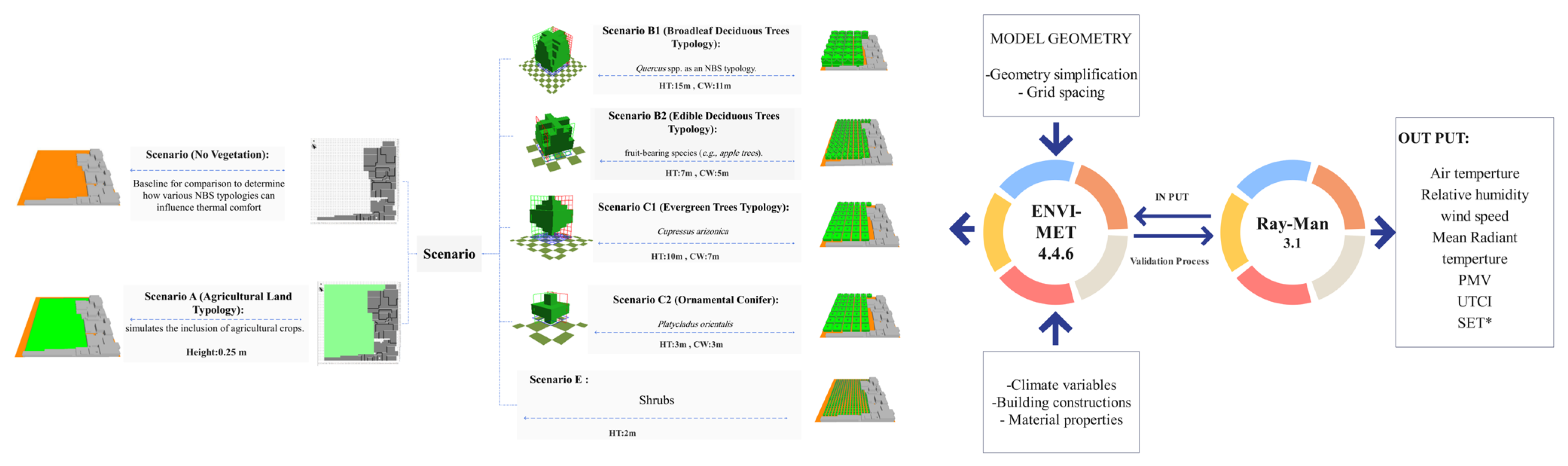 Land 14 01938 g002 Land 14 01938 g002