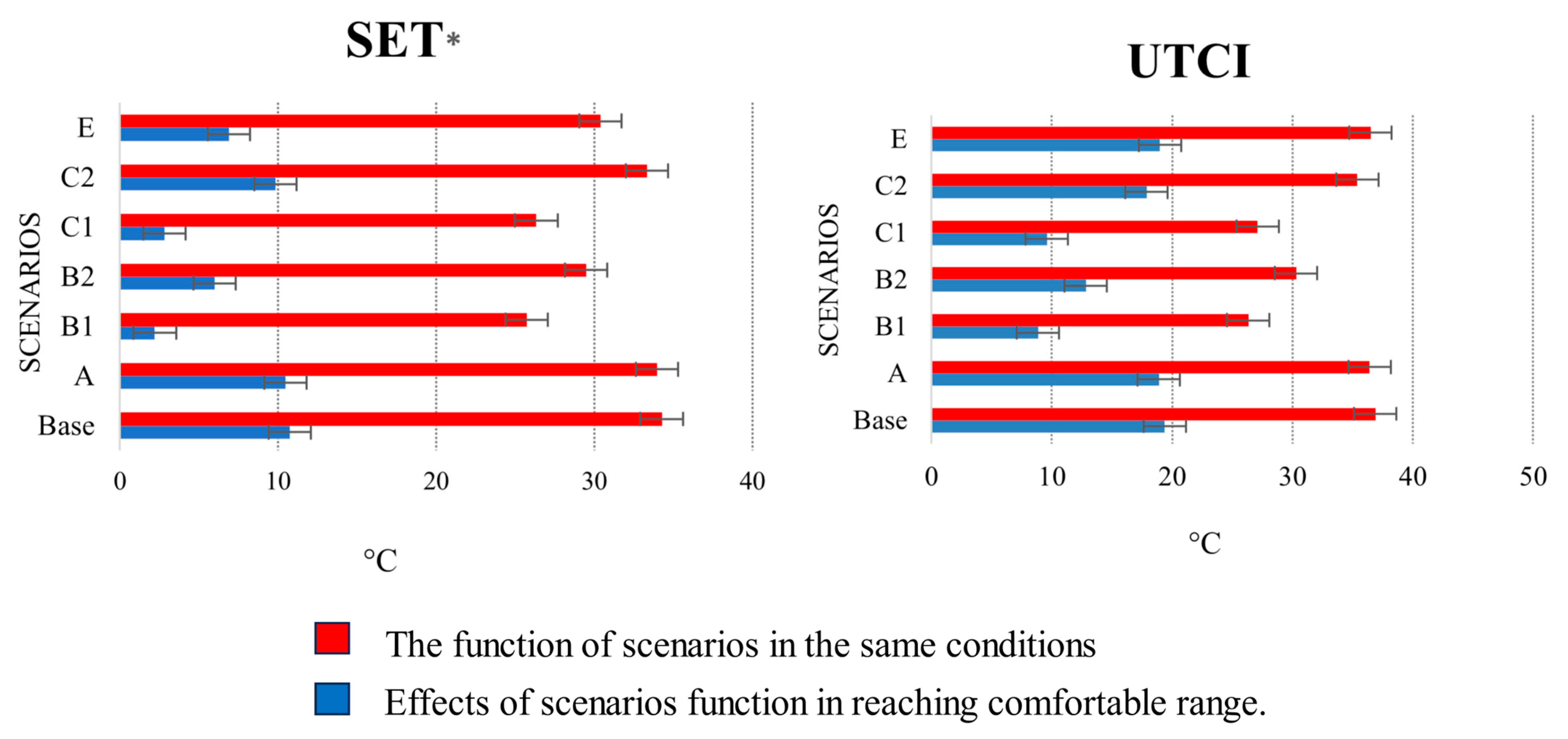 Land 14 01938 g005 Land 14 01938 g005