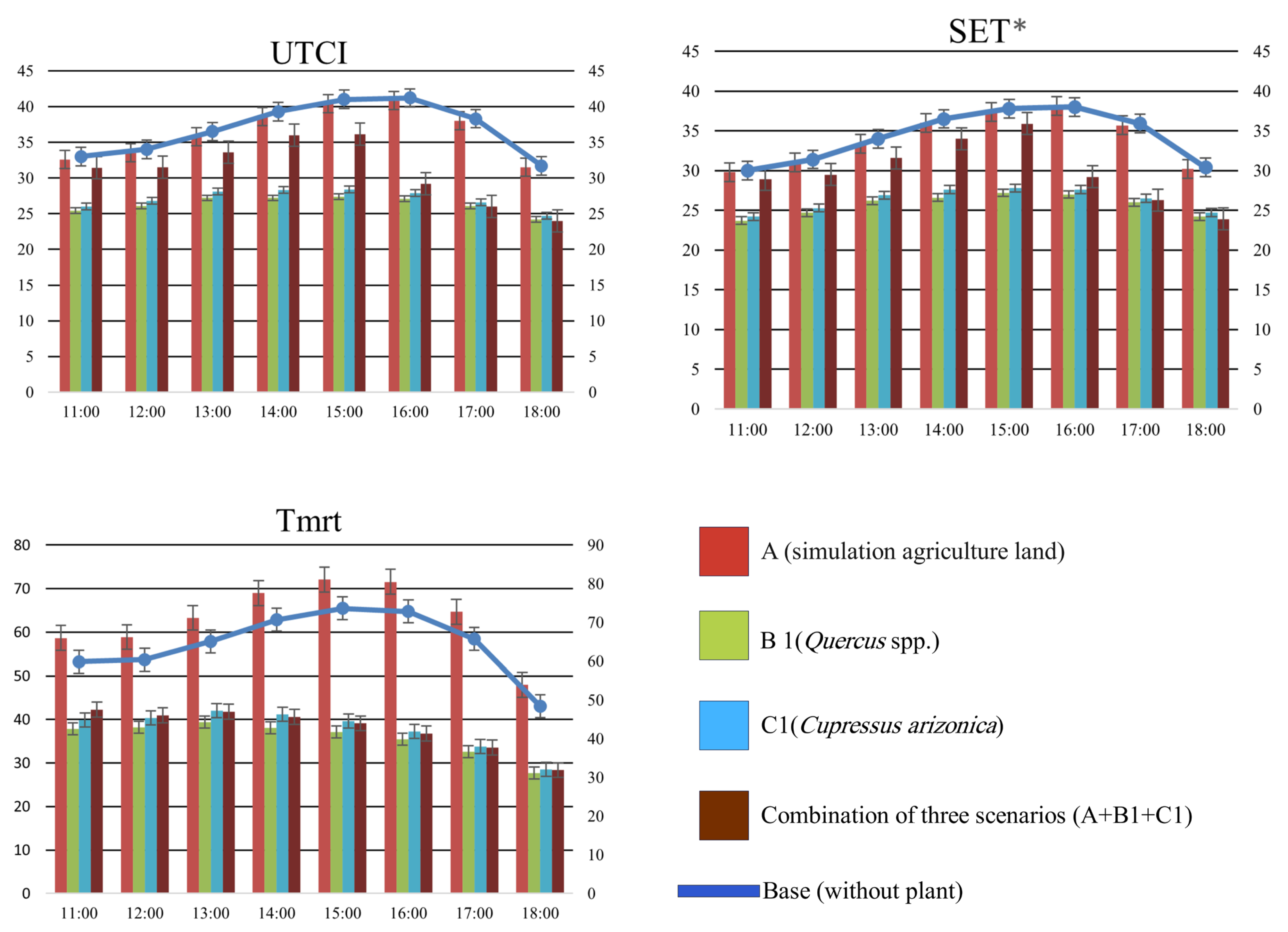Land 14 01938 g008 Land 14 01938 g008