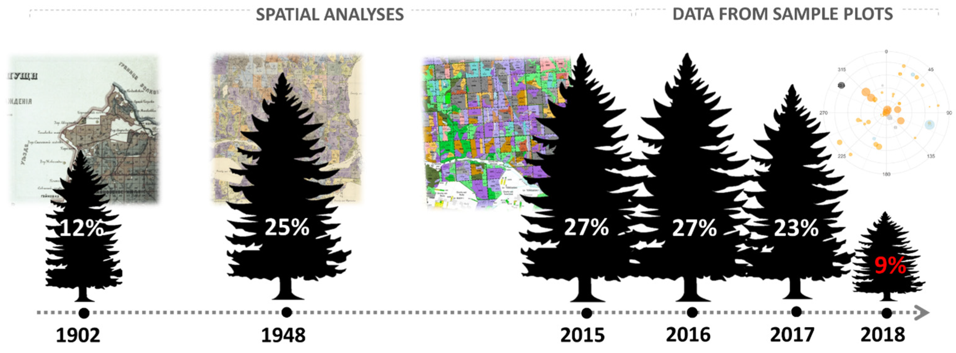 Land 14 02014 g002 Land 14 02014 g002