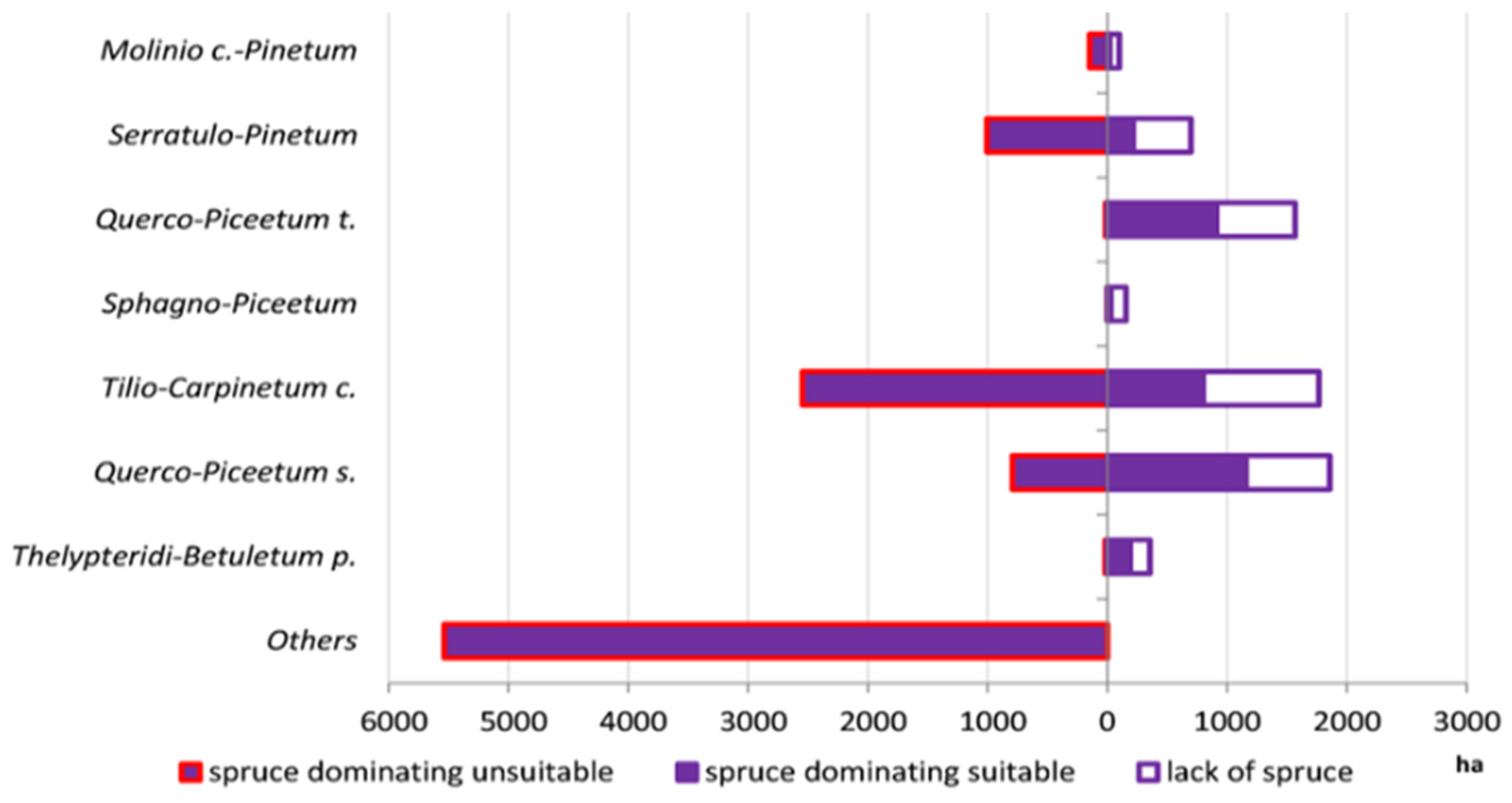Land 14 02014 g003 Land 14 02014 g003