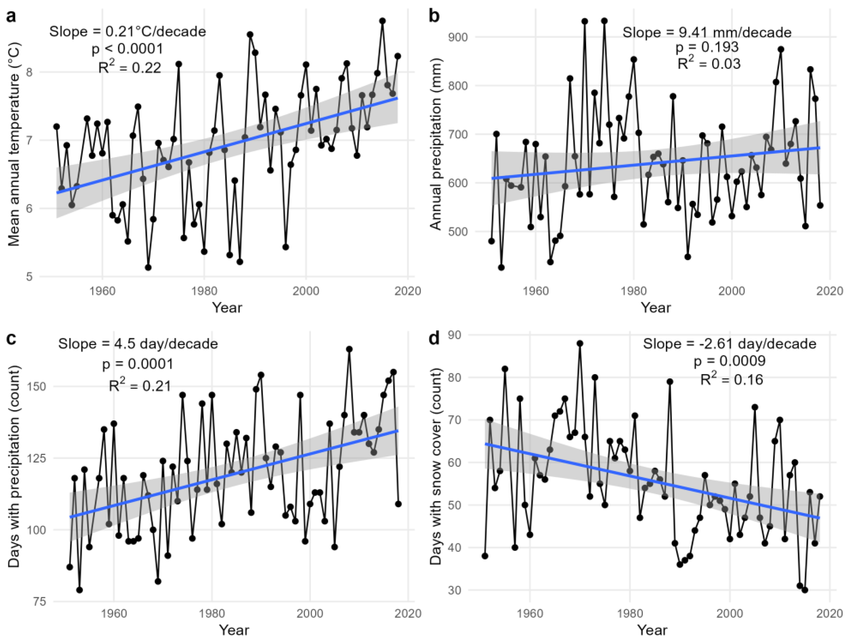Land 14 02014 g004 Land 14 02014 g004