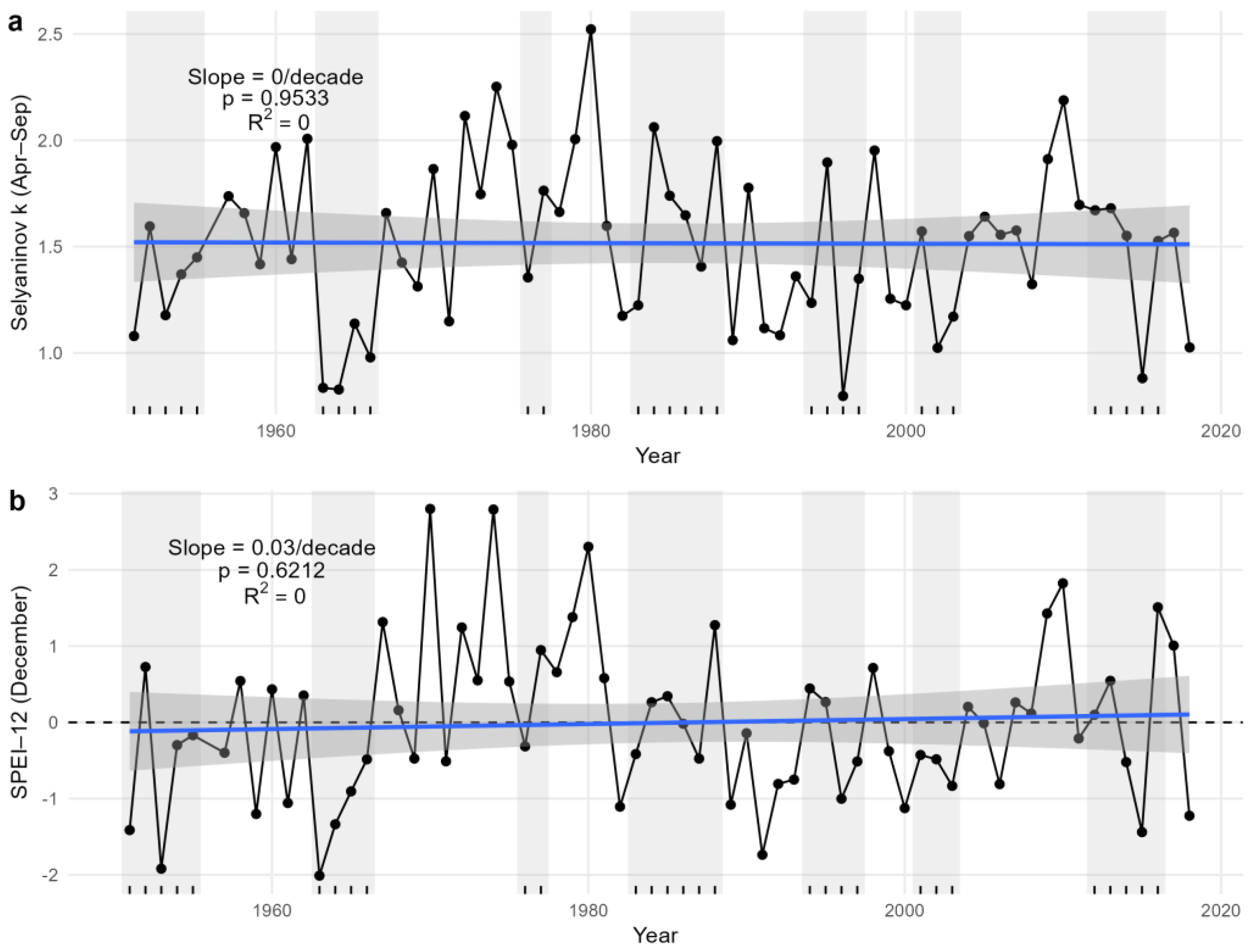 Land 14 02014 g005 Land 14 02014 g005