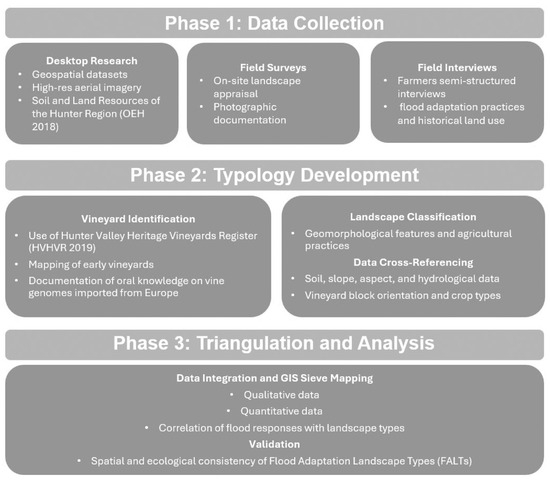 Land 14 02023 sch001