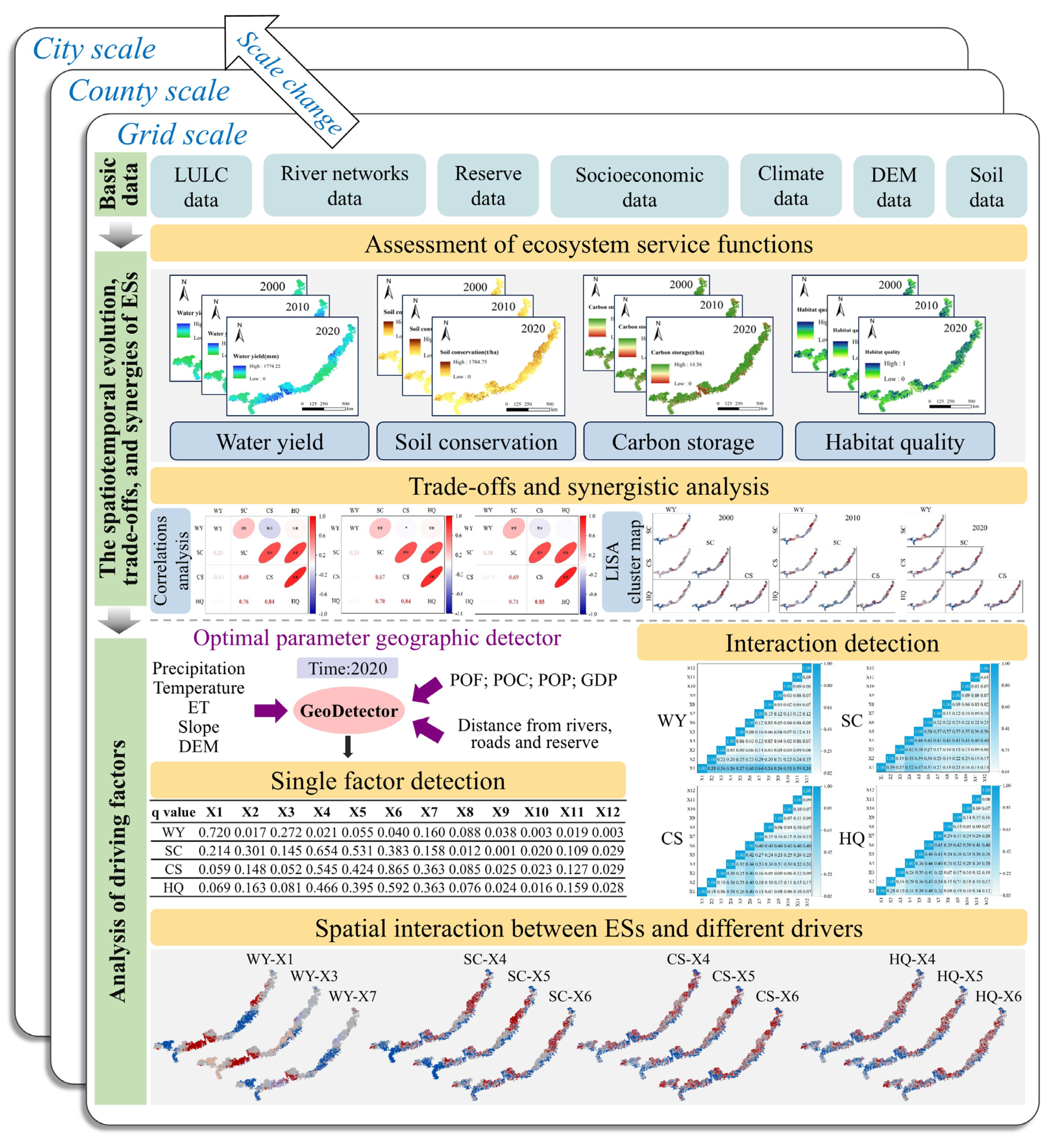 Land 14 02101 g002 Land 14 02101 g002