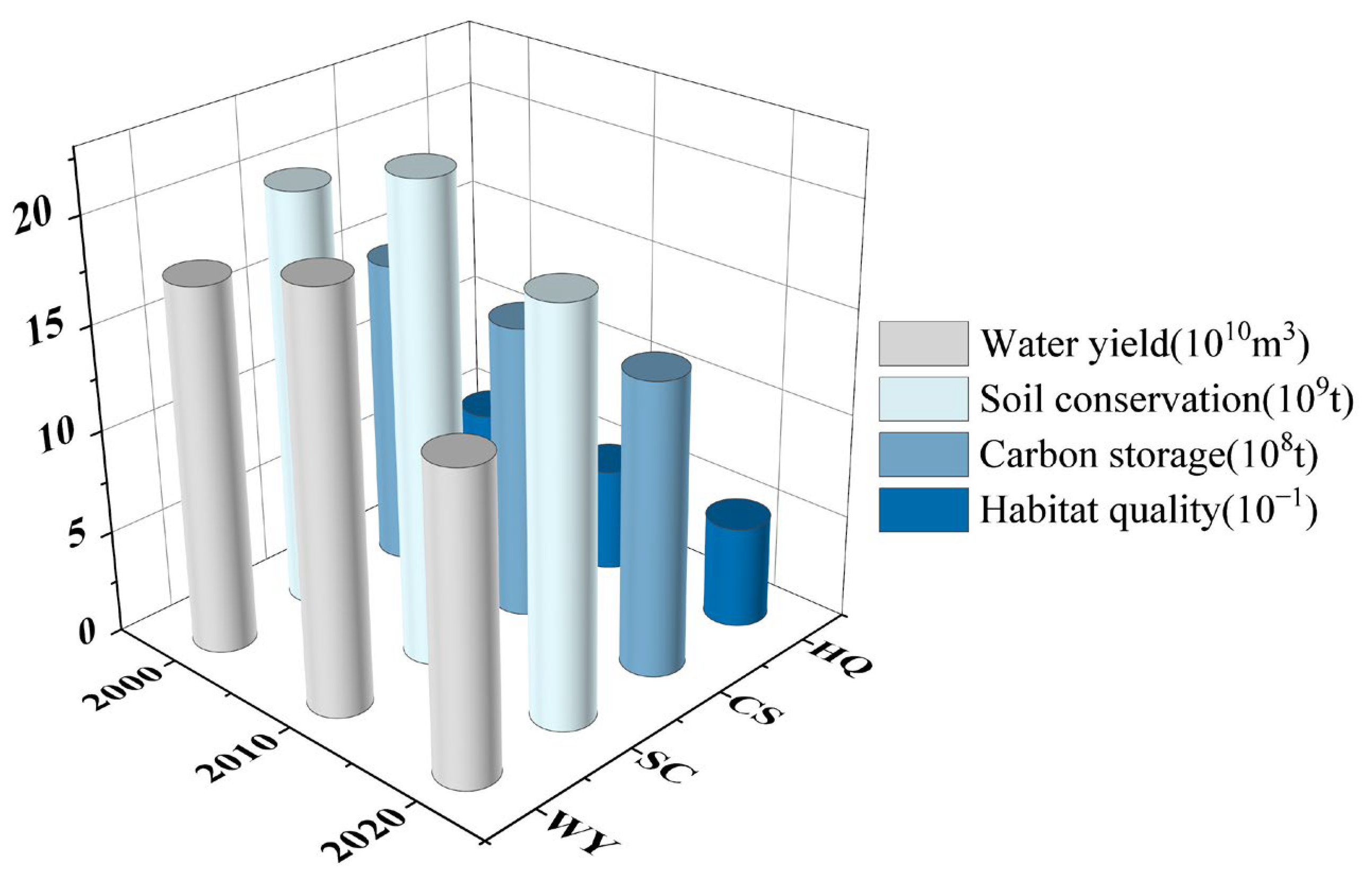 Land 14 02101 g004 Land 14 02101 g004